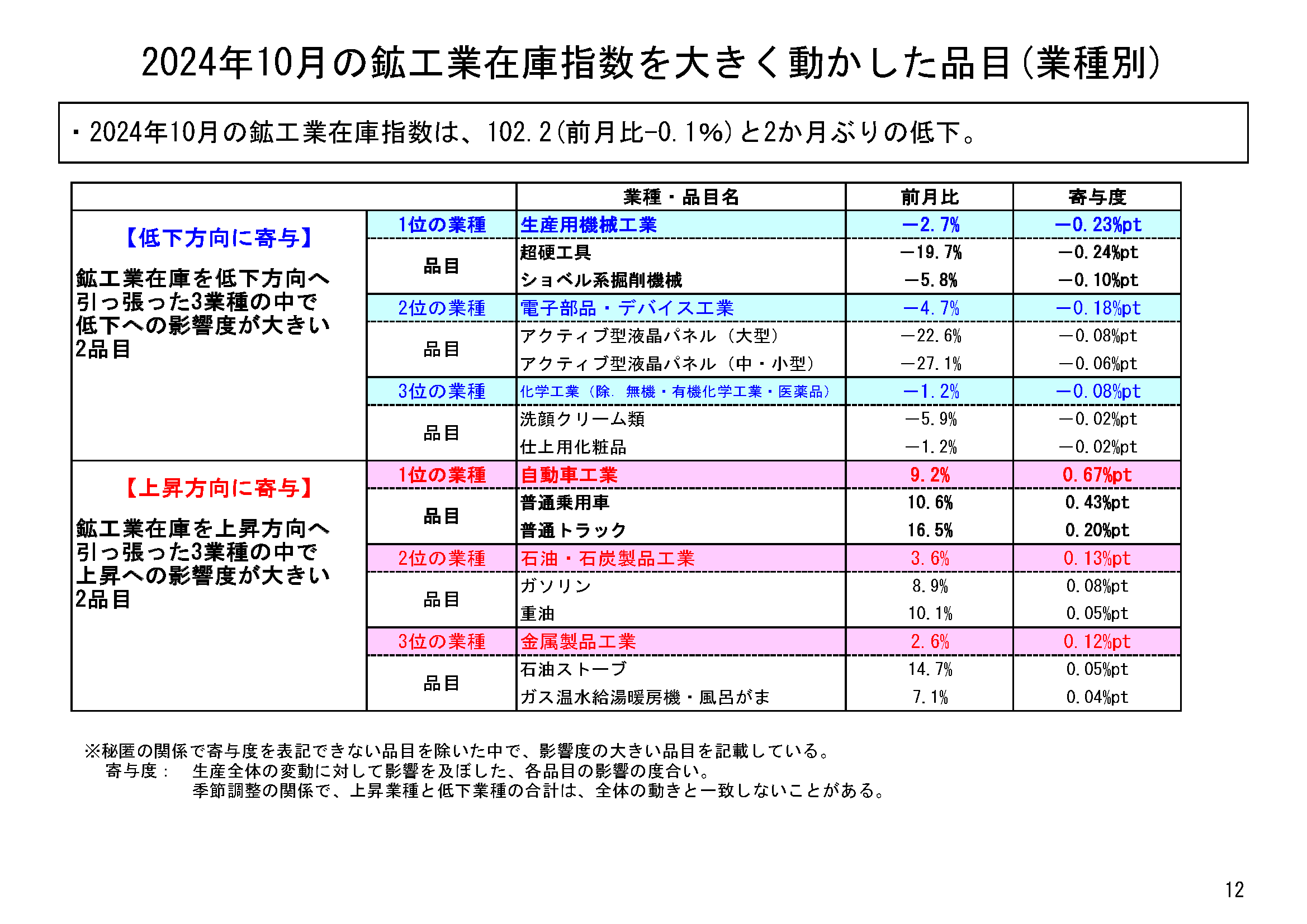 図表09