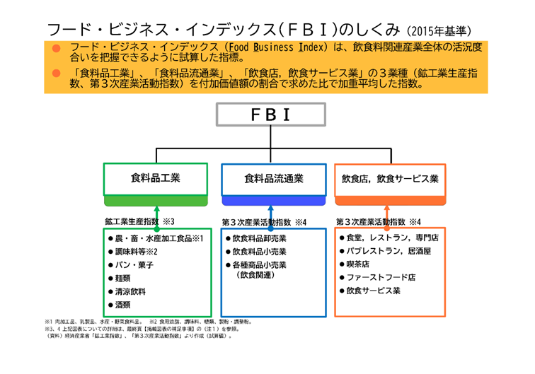 図表01