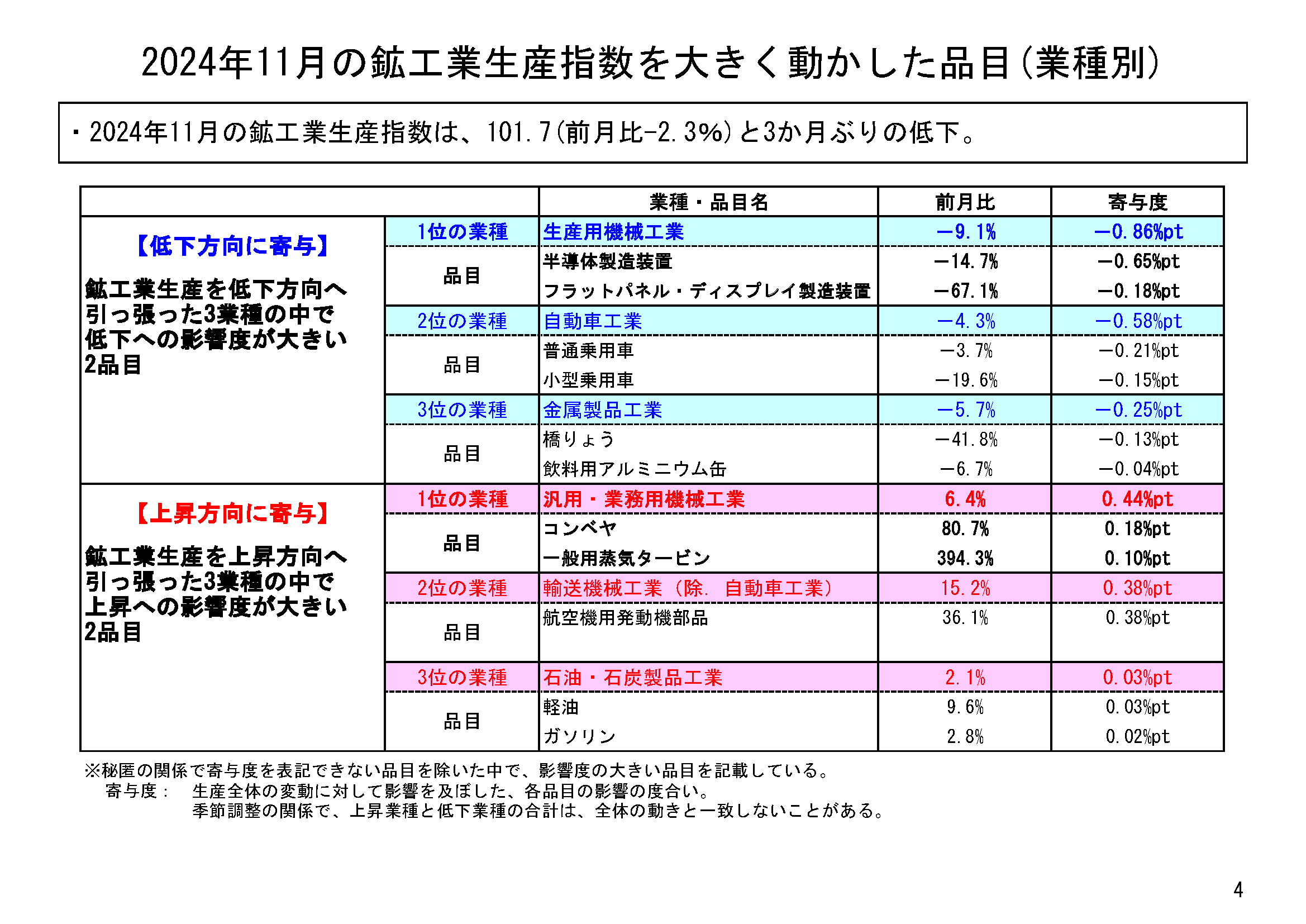 図表02