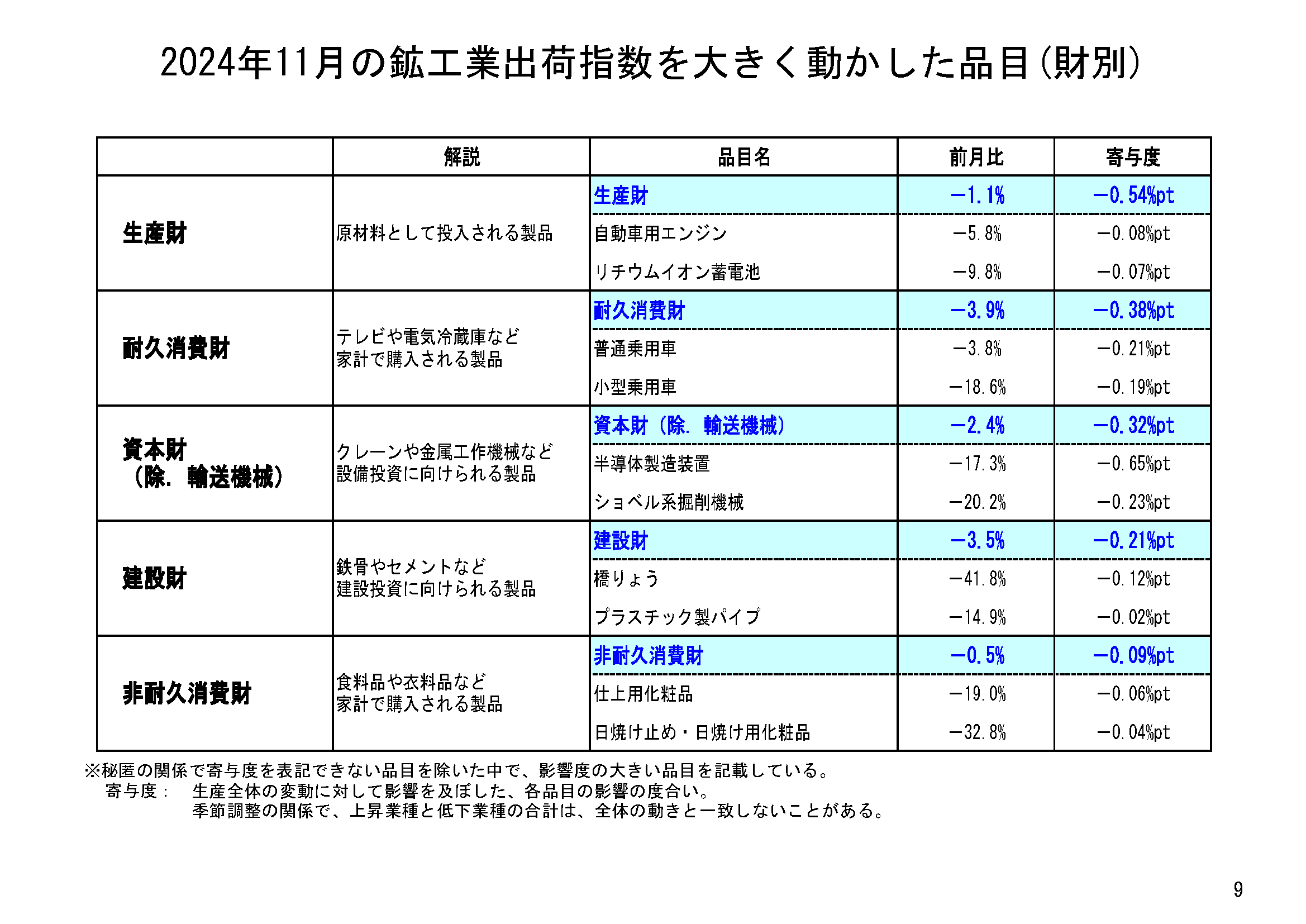 図表06