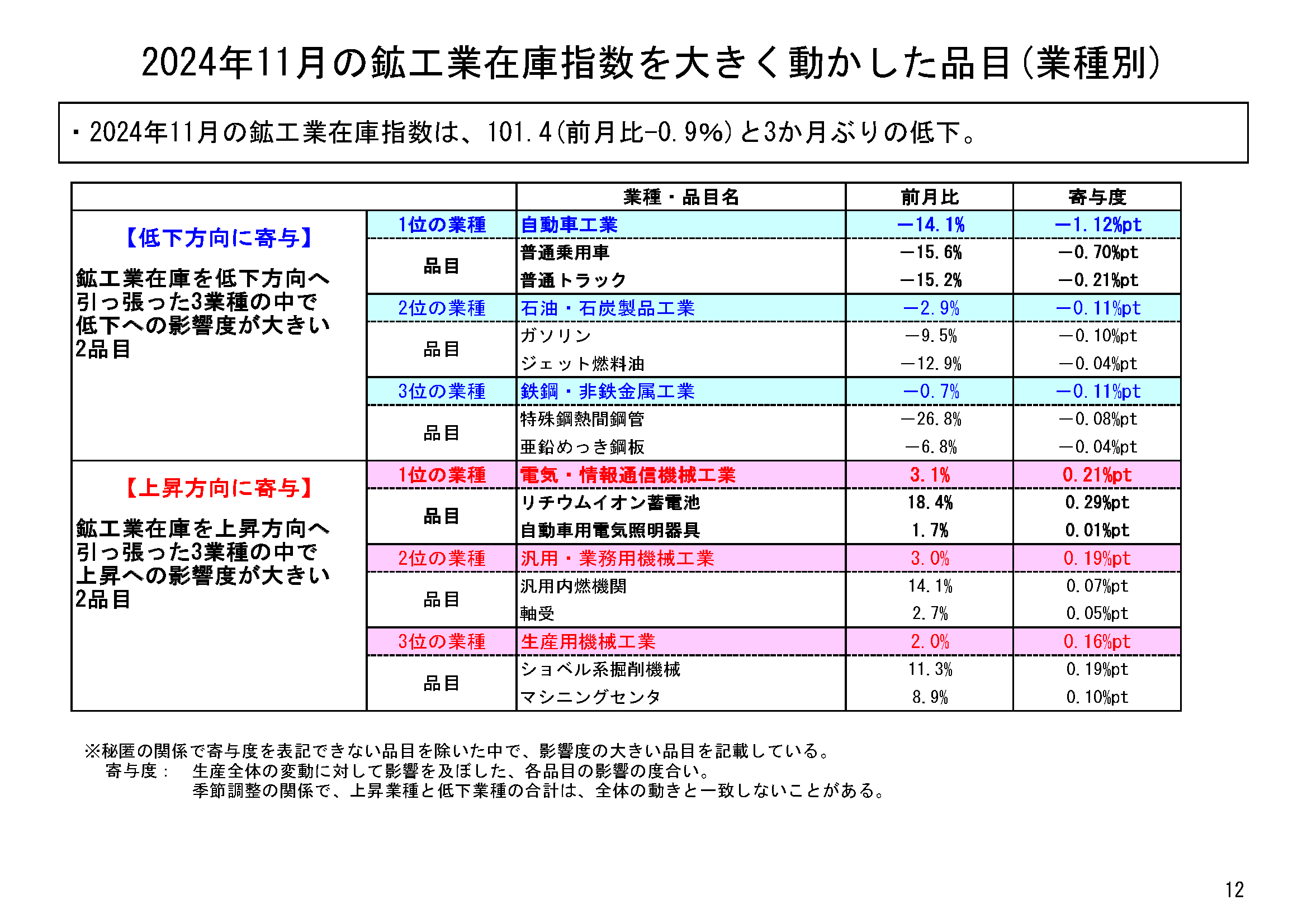 図表09