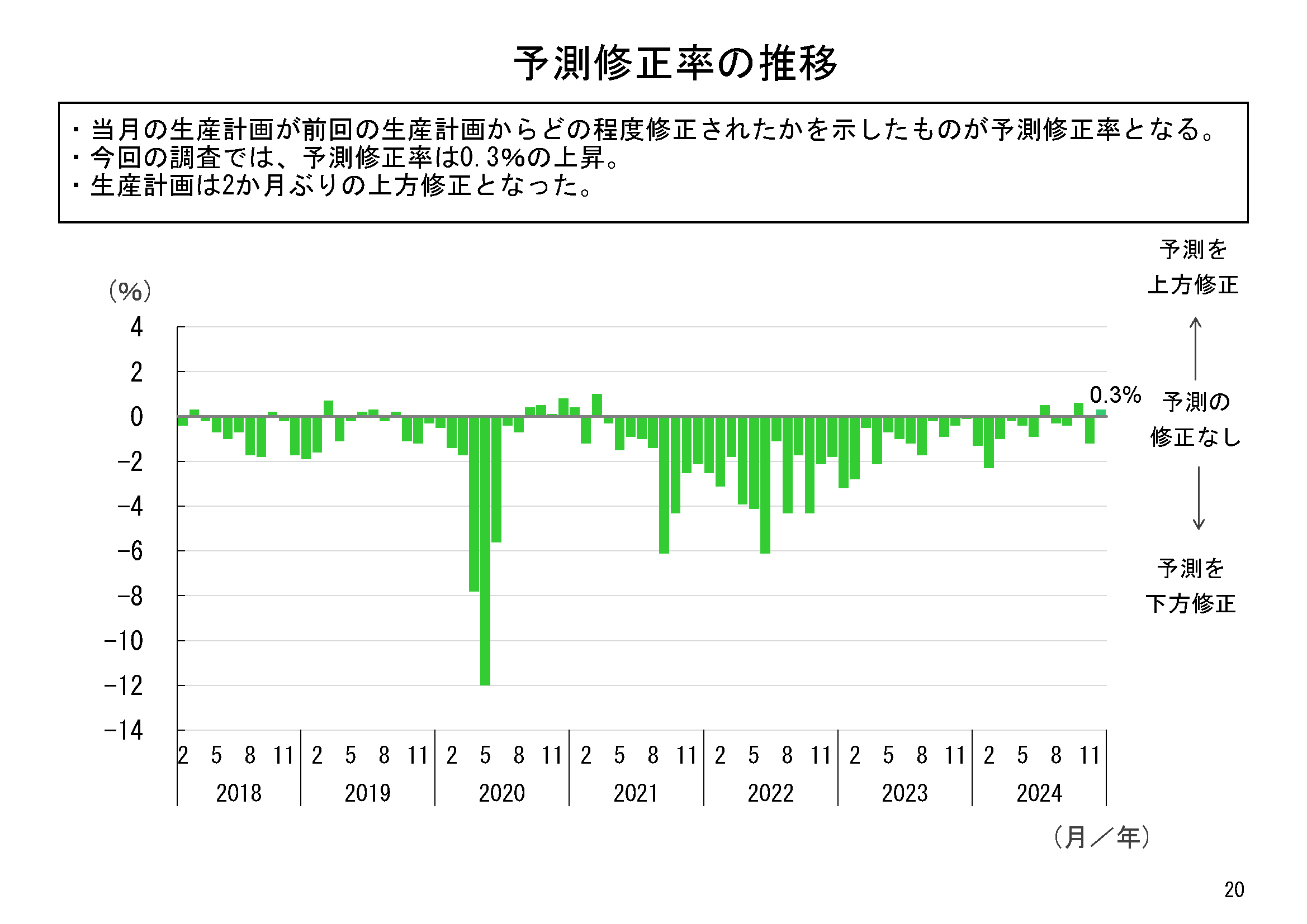 図表05