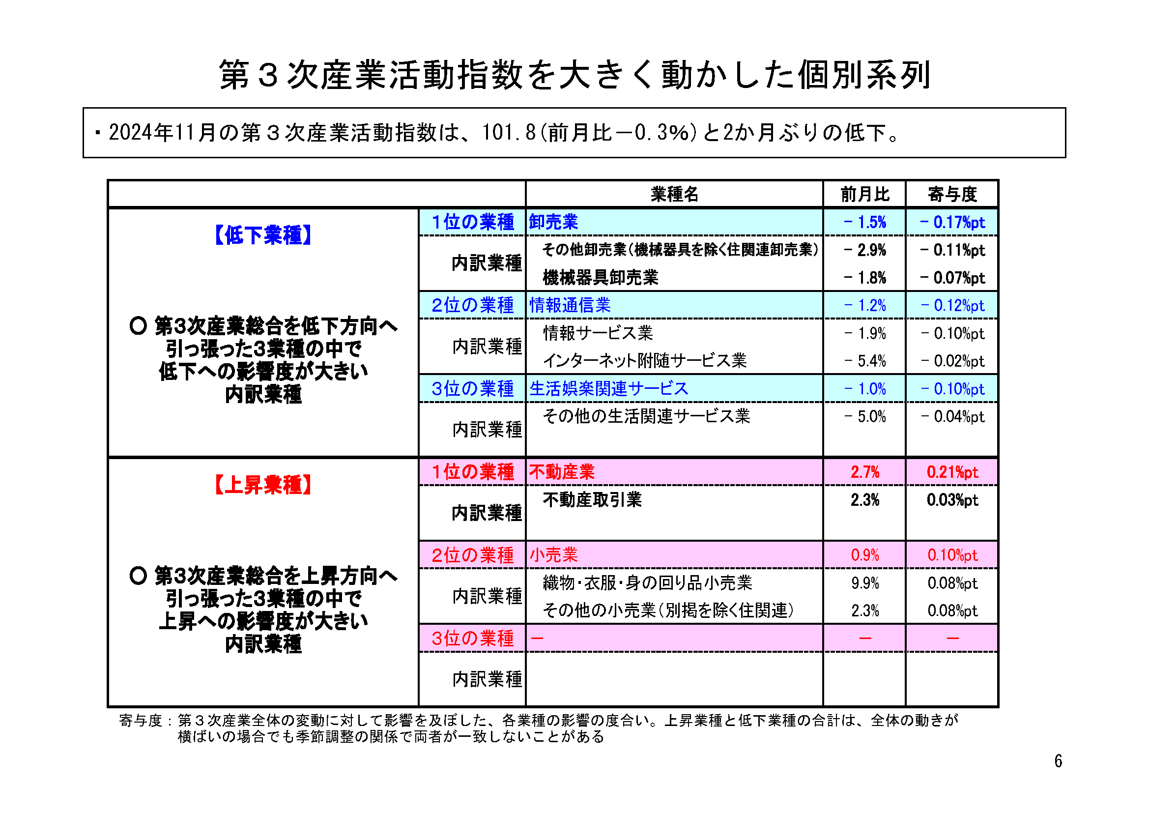 図表03