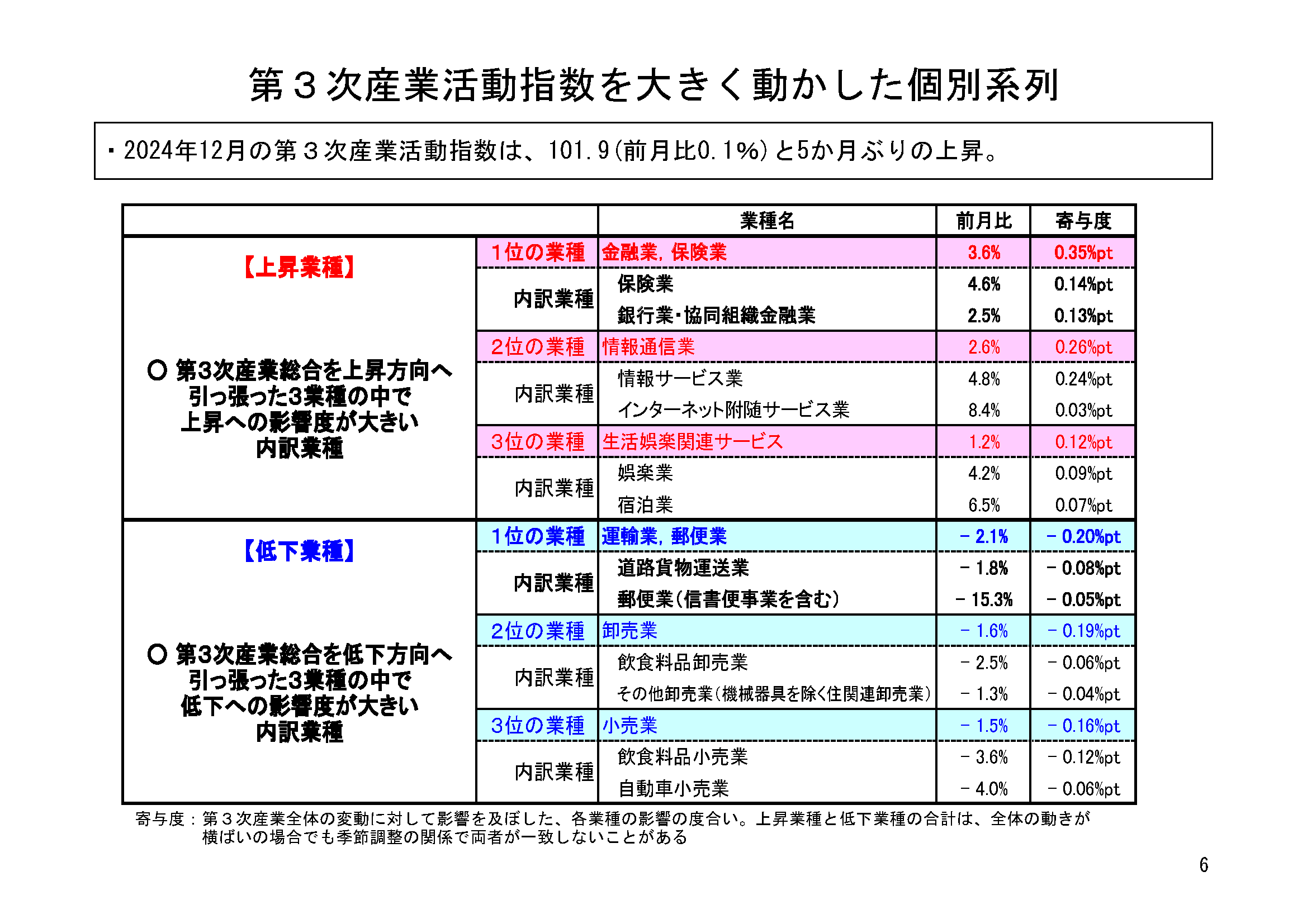 図表03