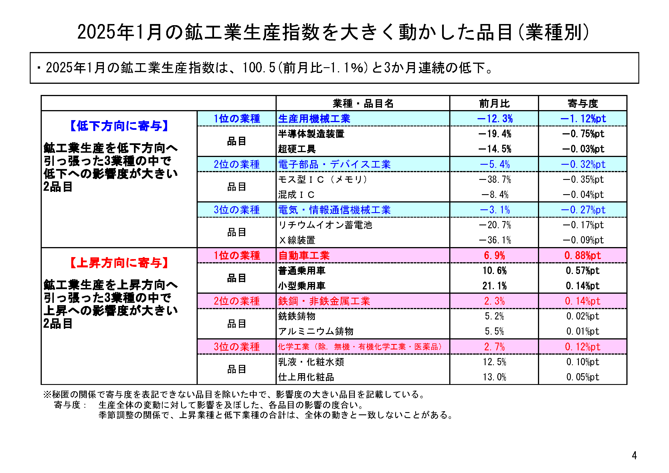 図表02