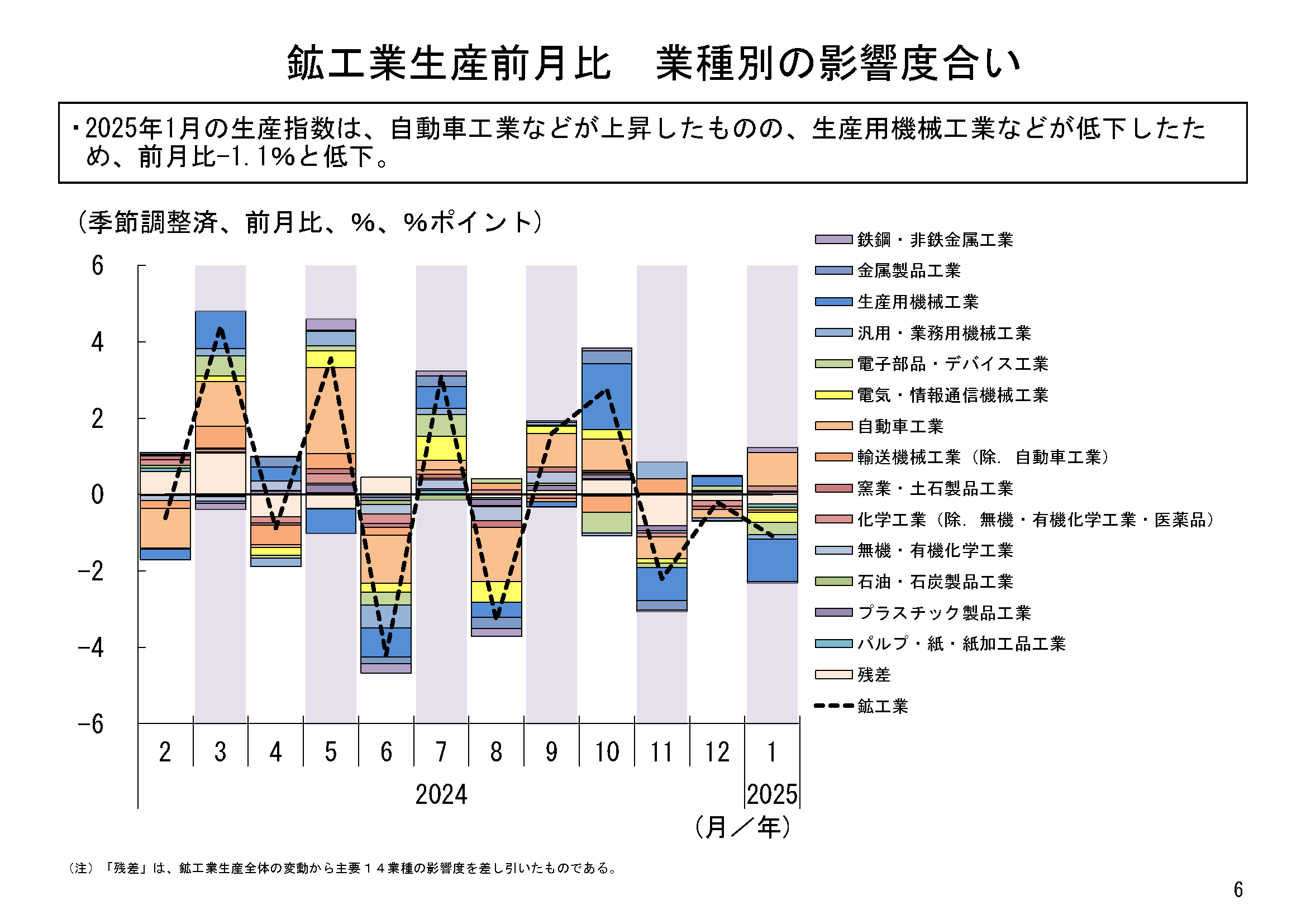 図表03