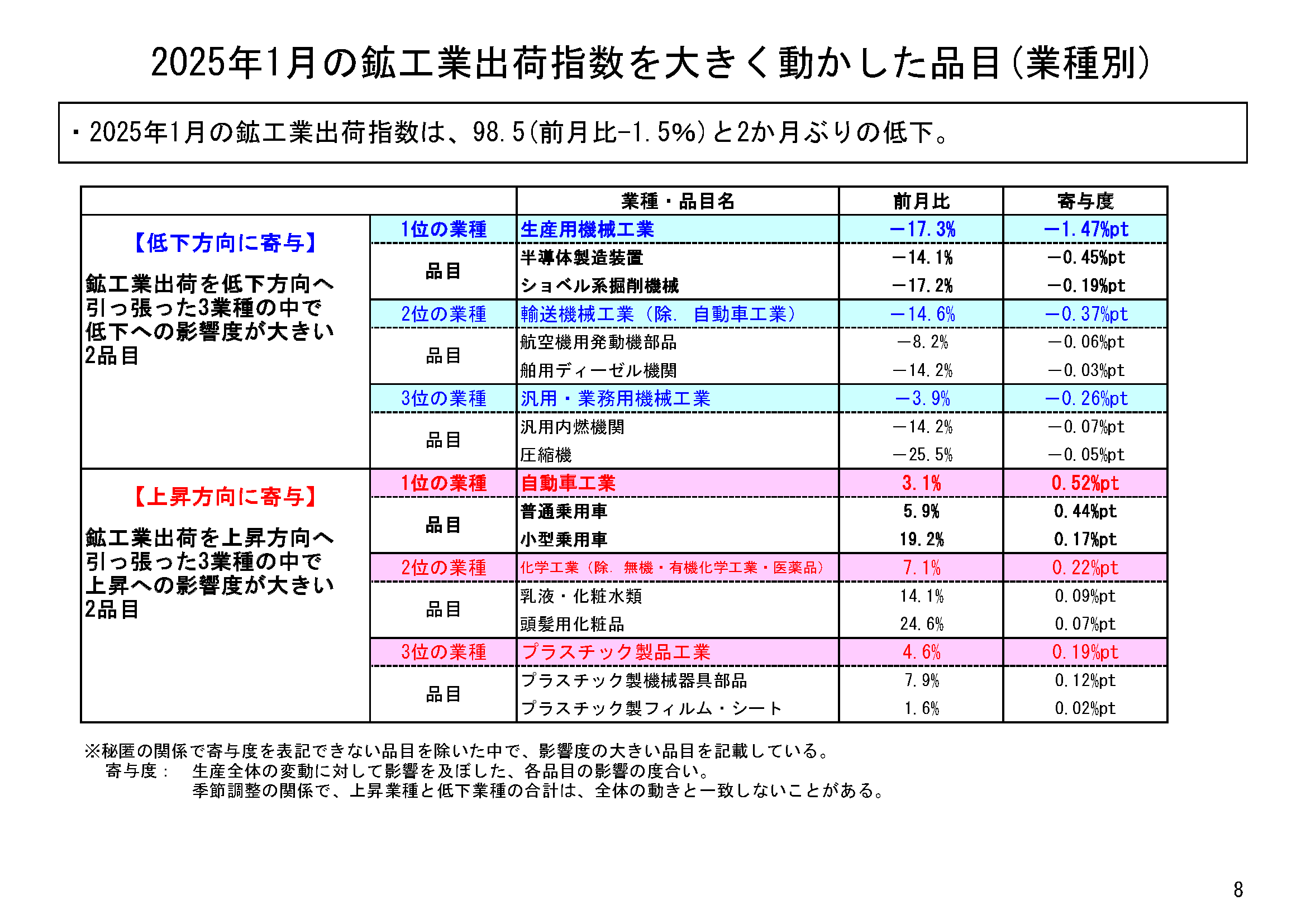 図表05