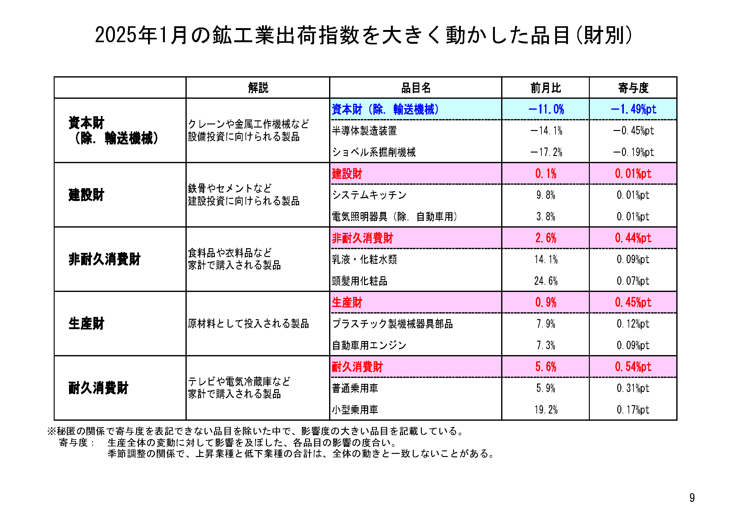 図表06