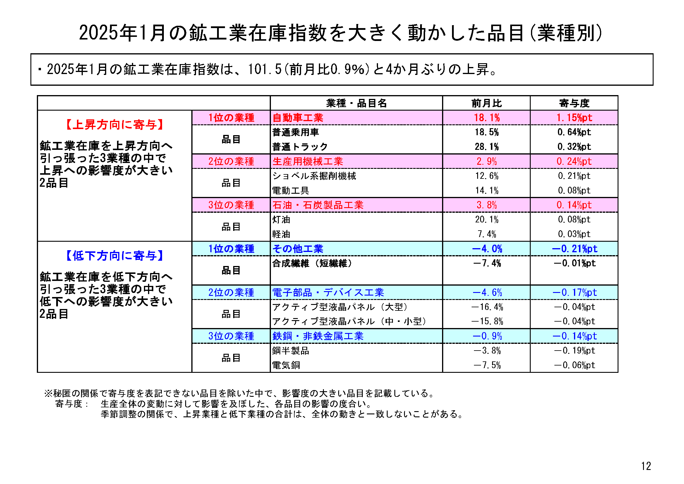 図表09