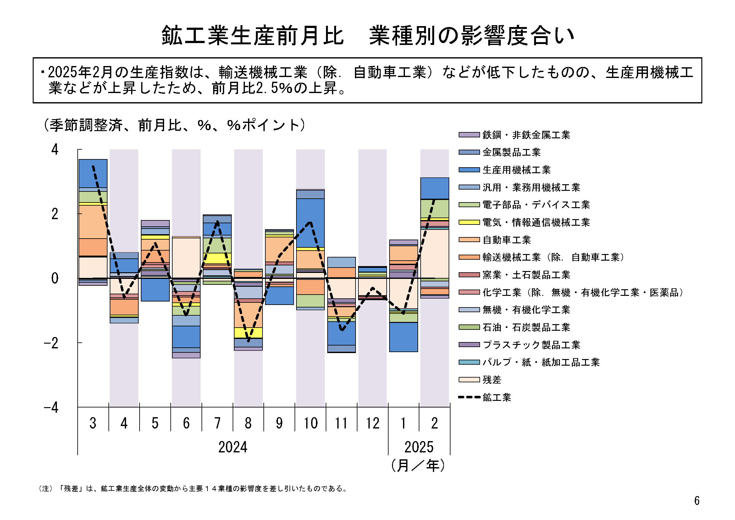 図表03