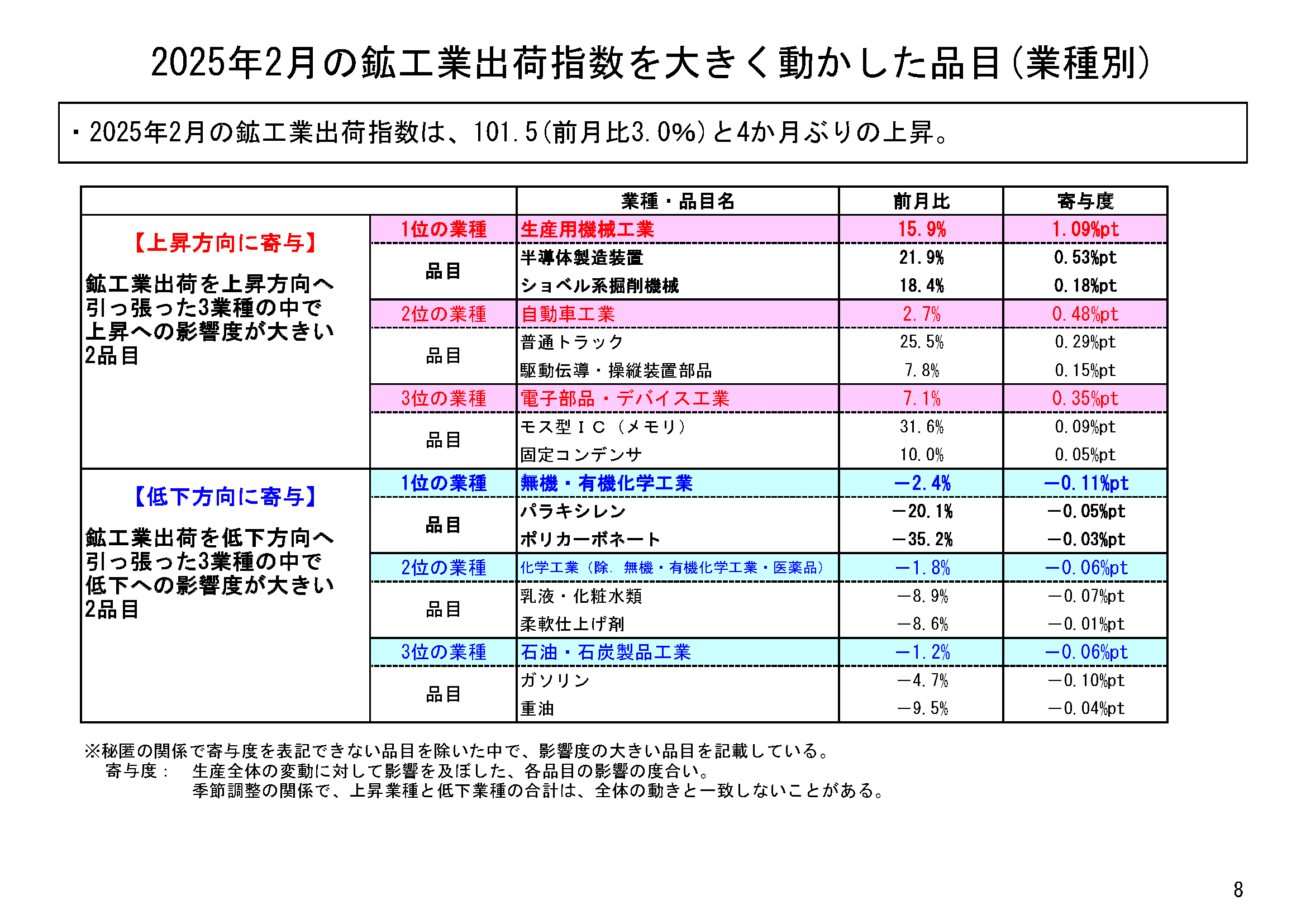 図表05