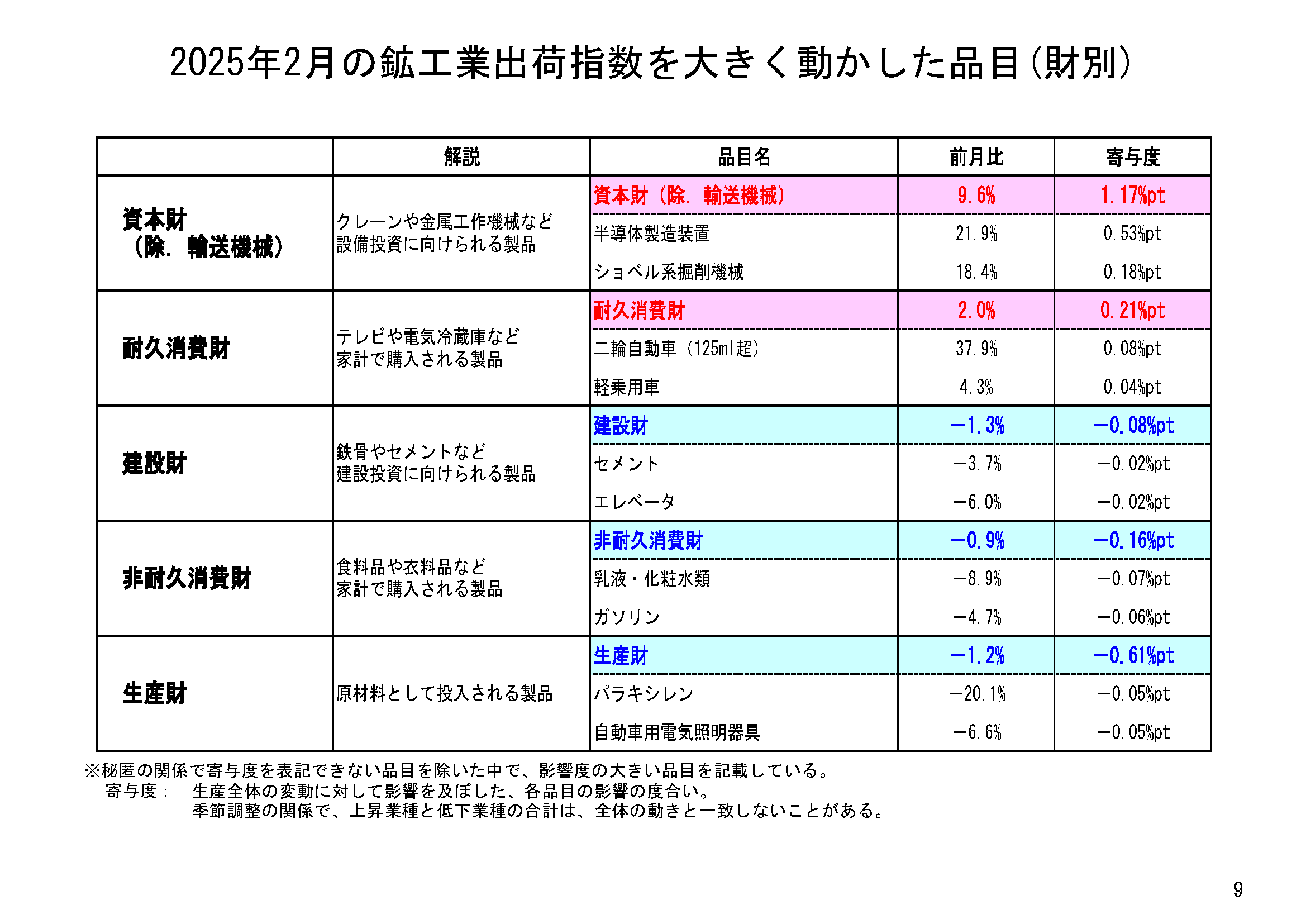 図表06