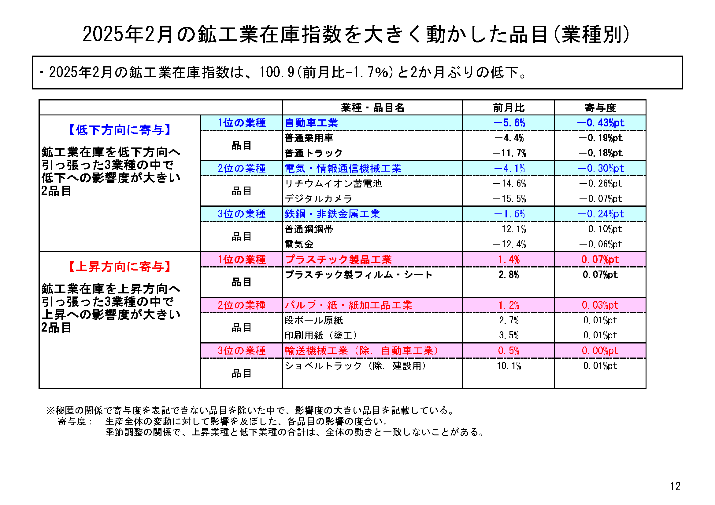 図表09