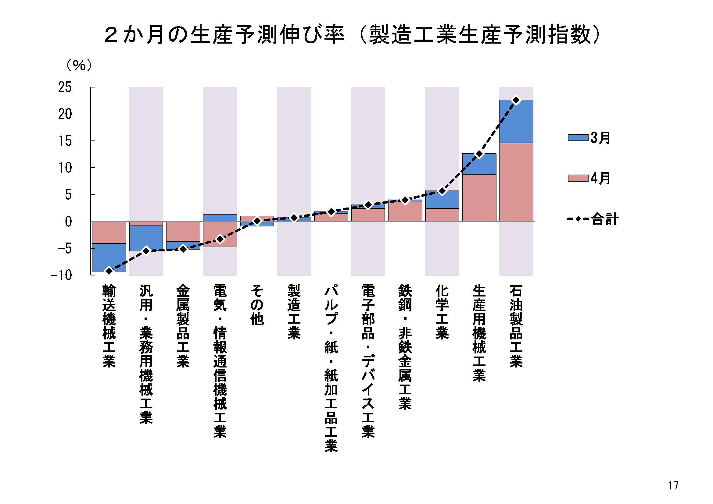 図表02