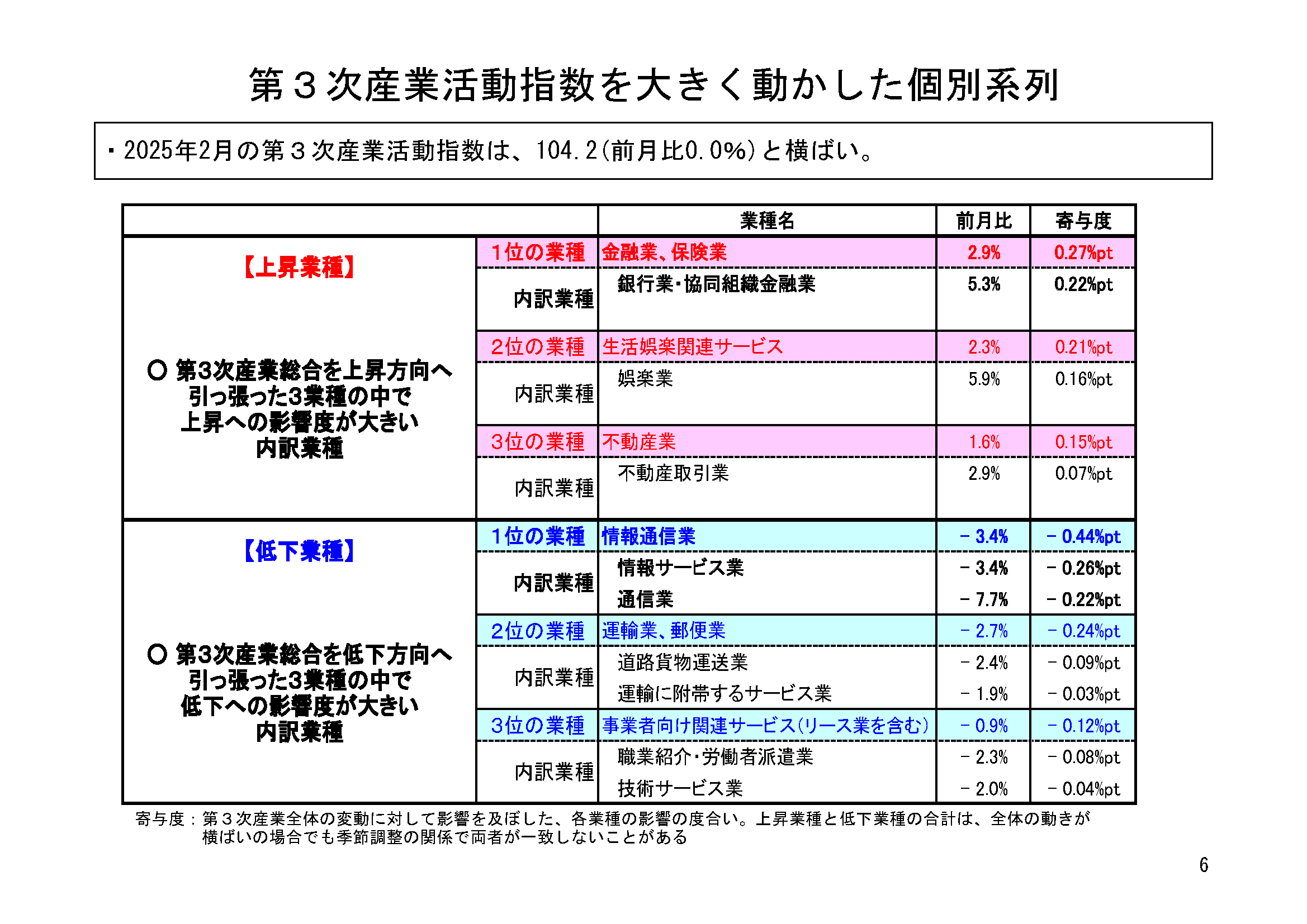 図表03