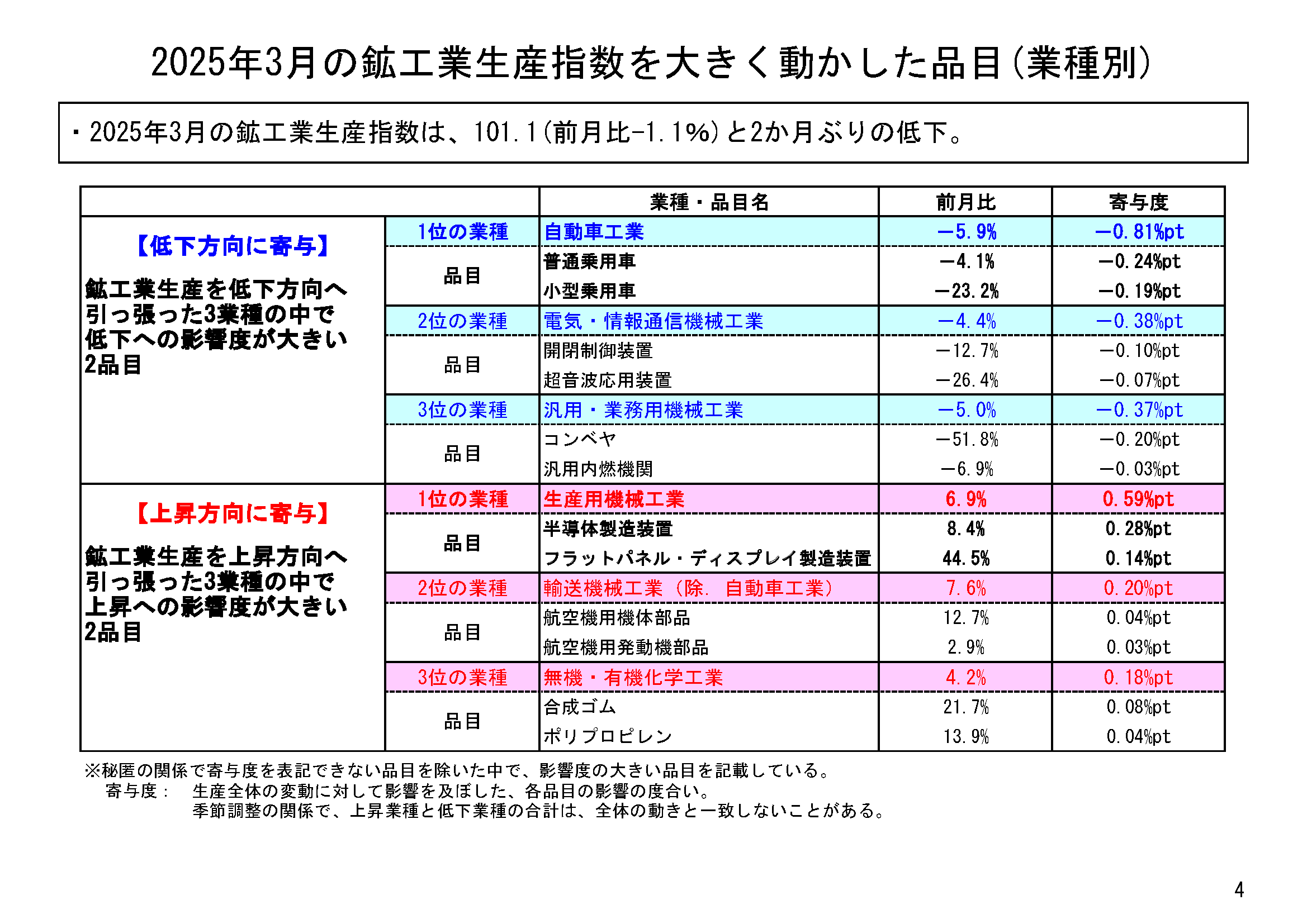 図表02