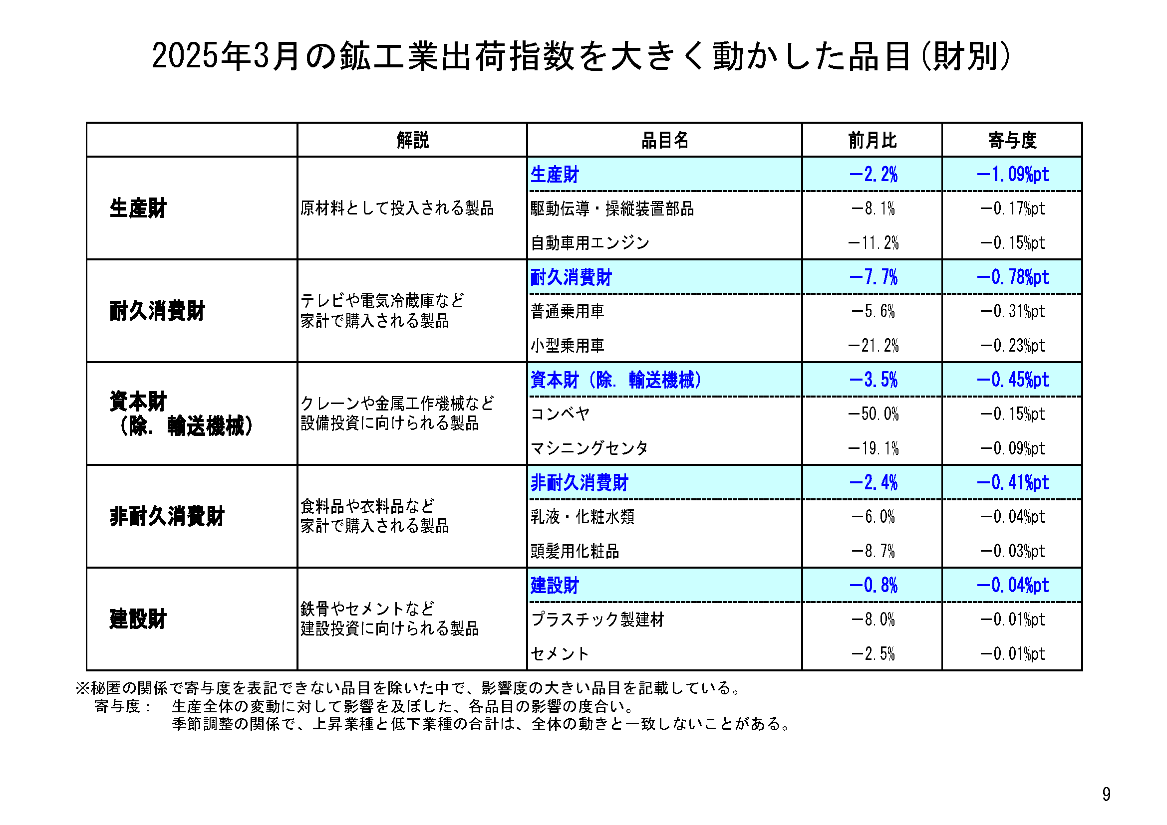 図表06