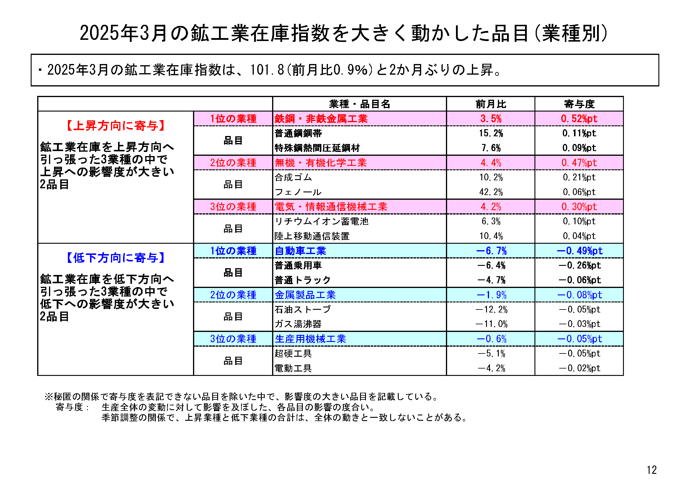 図表09