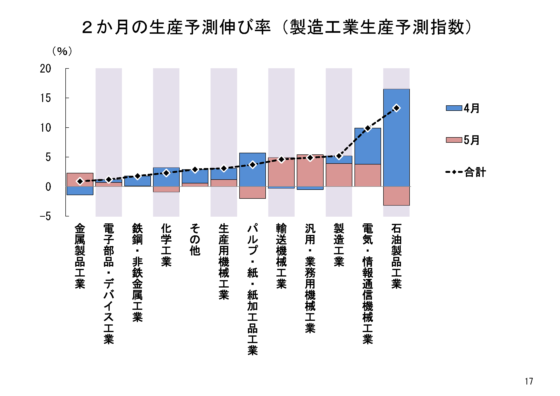 図表02