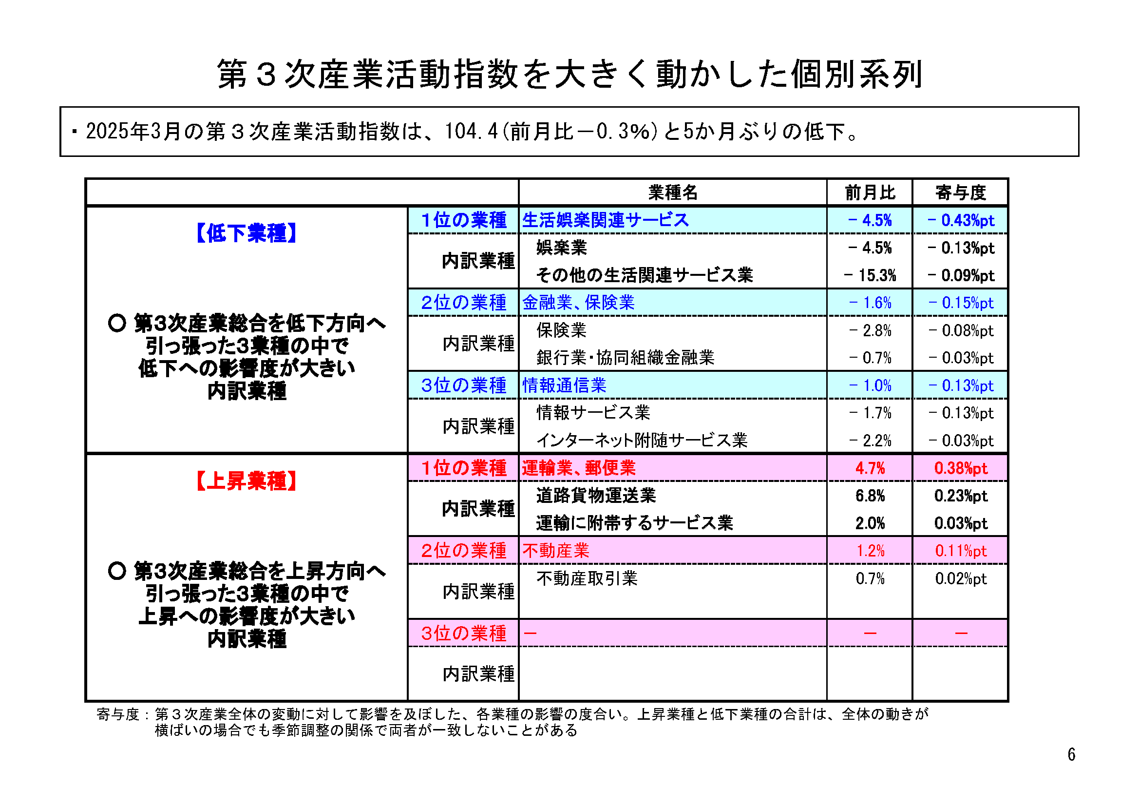 図表03