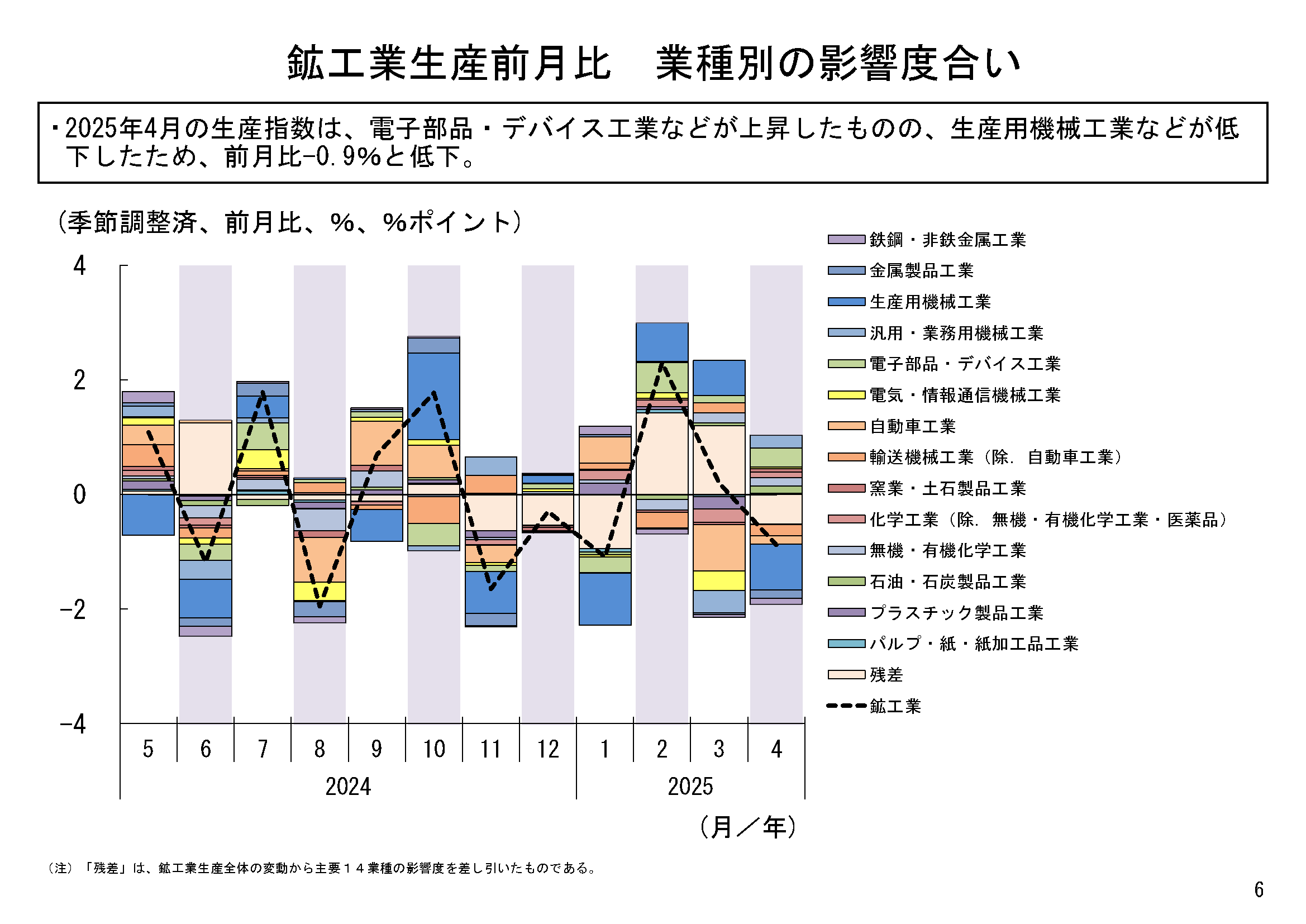 図表03