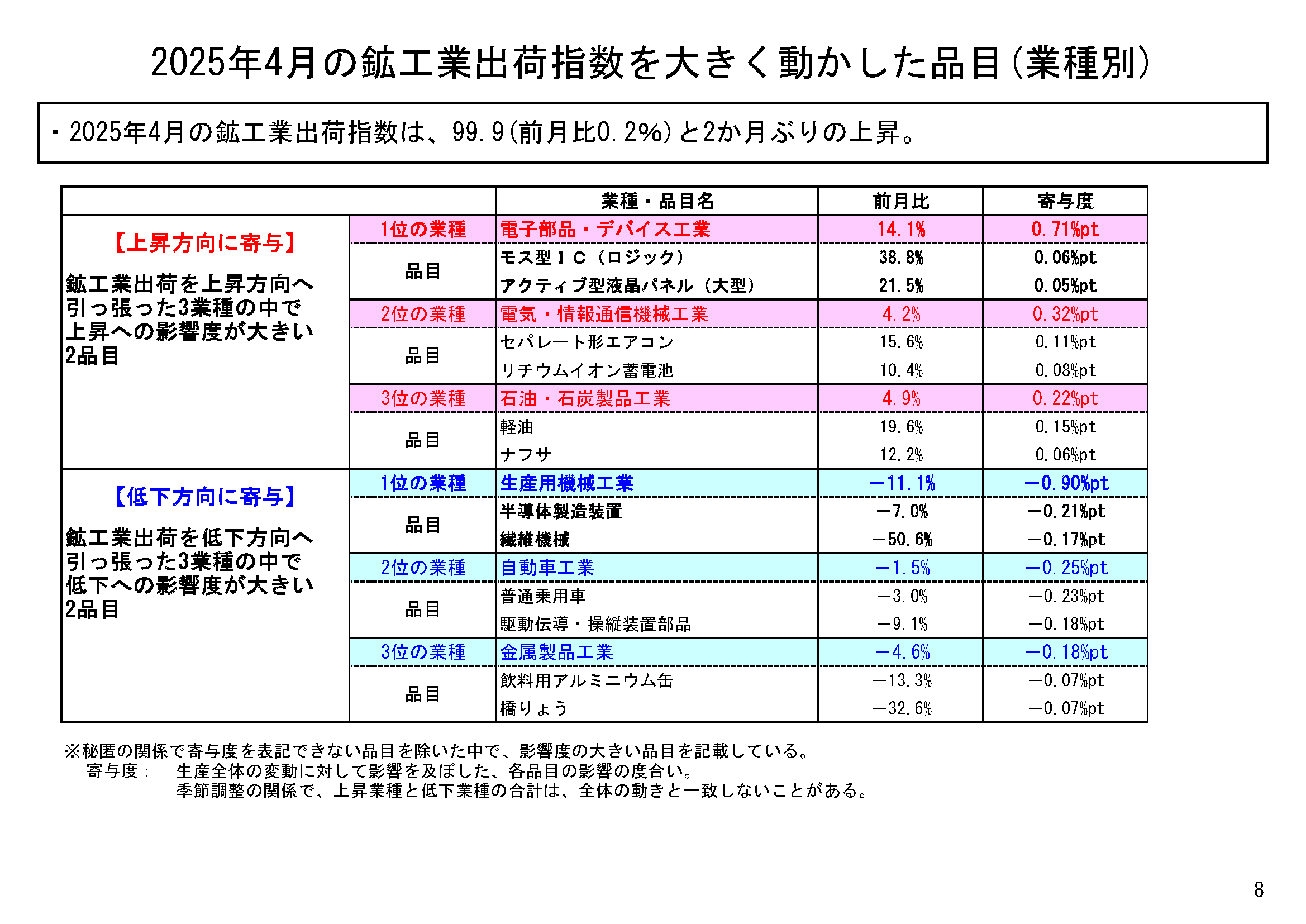 図表05