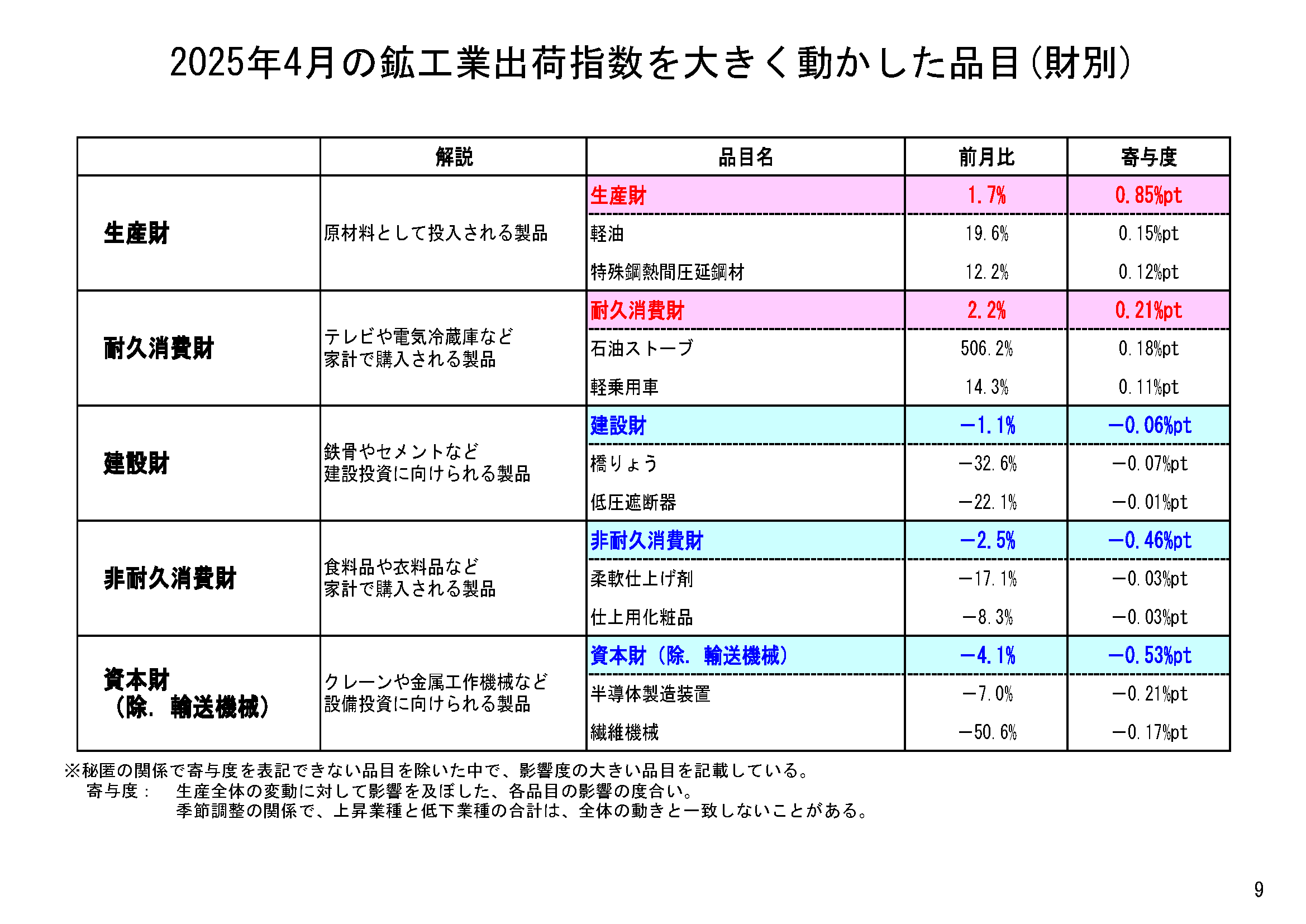 図表06