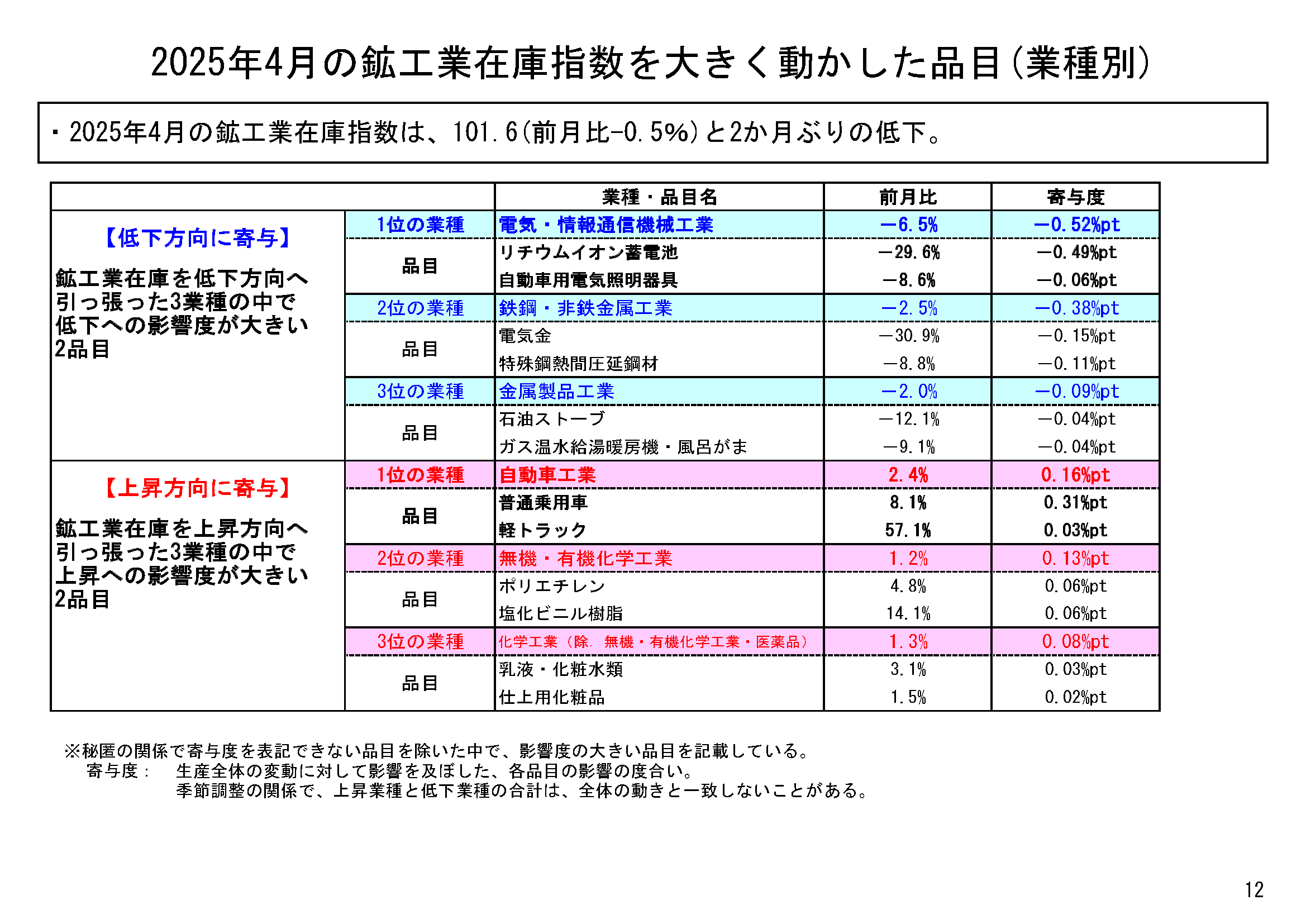 図表09