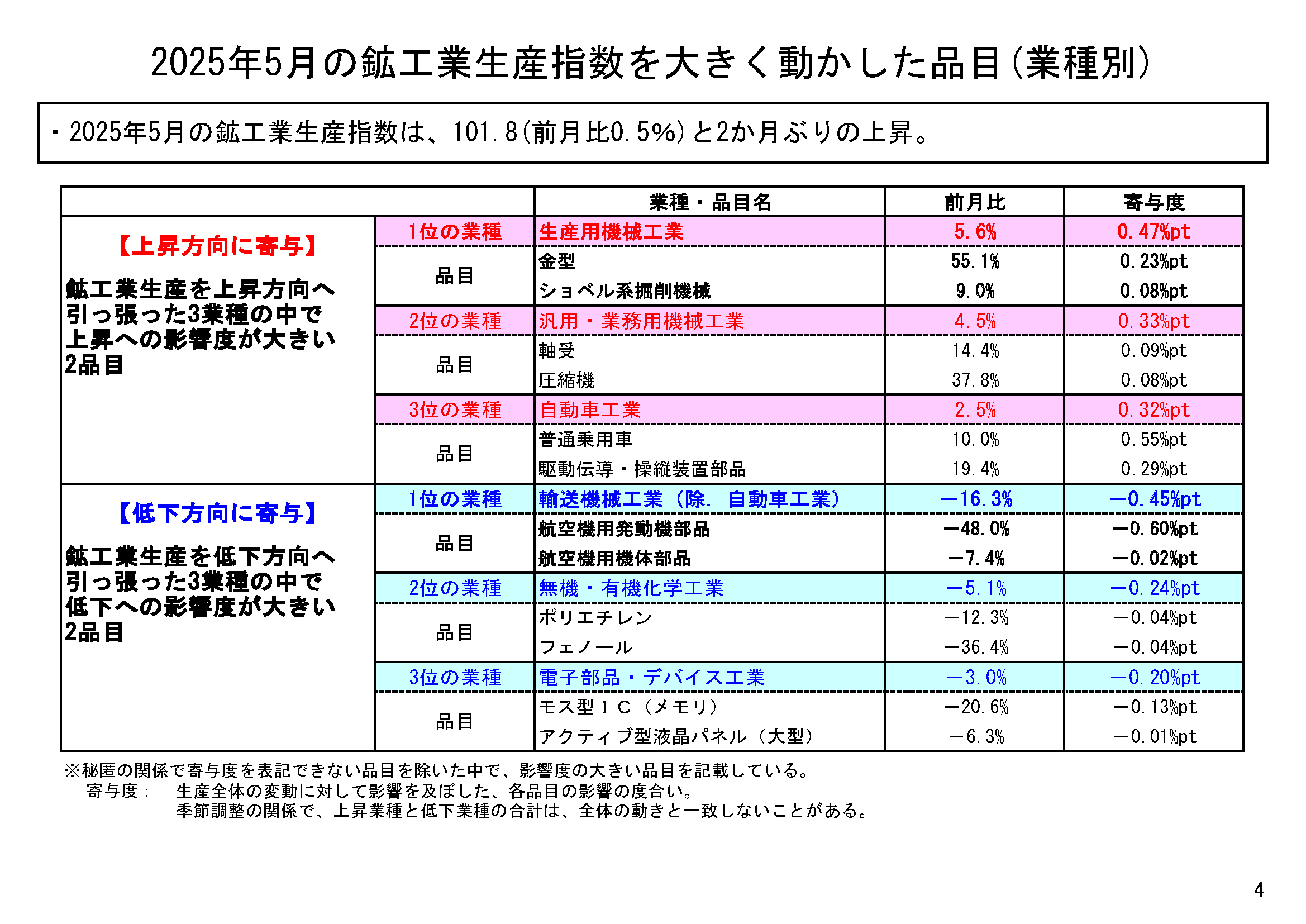 図表02
