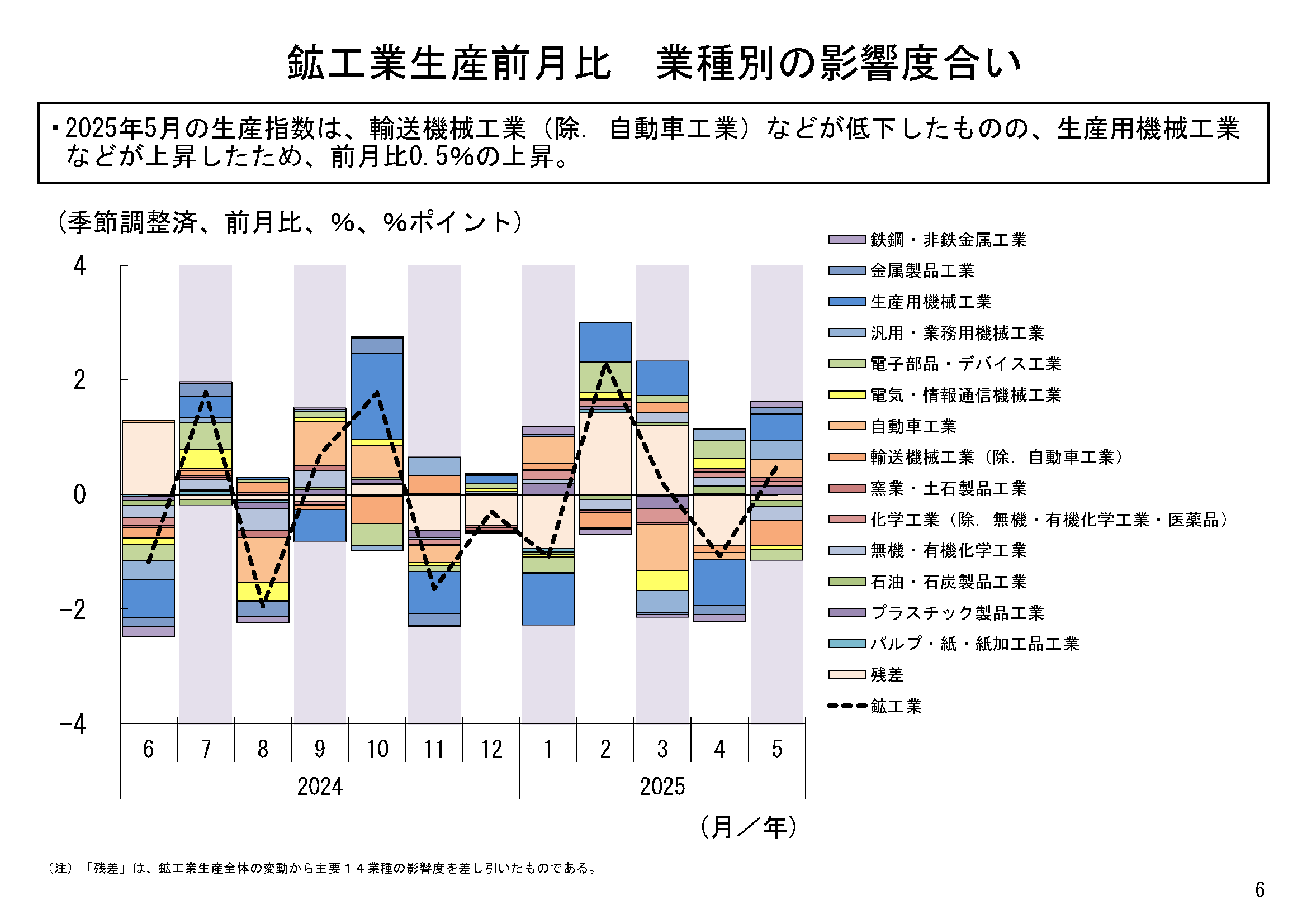 図表03