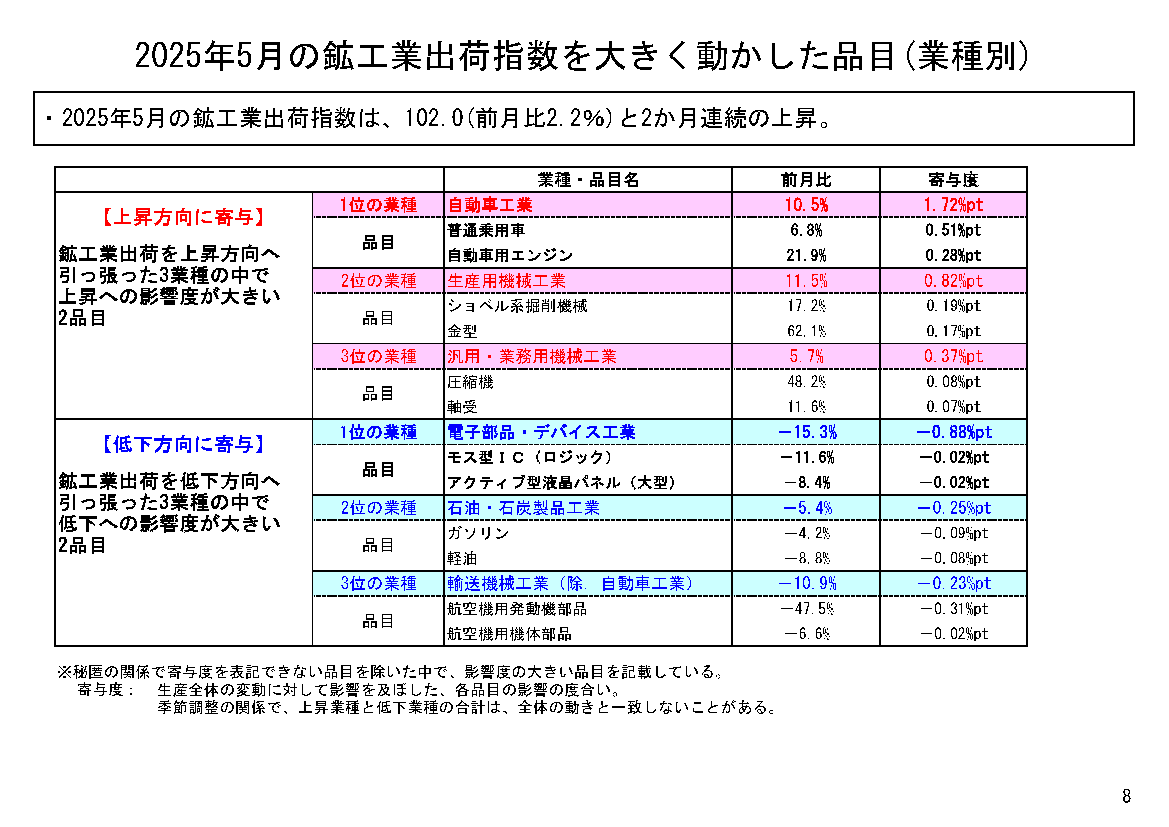 図表05