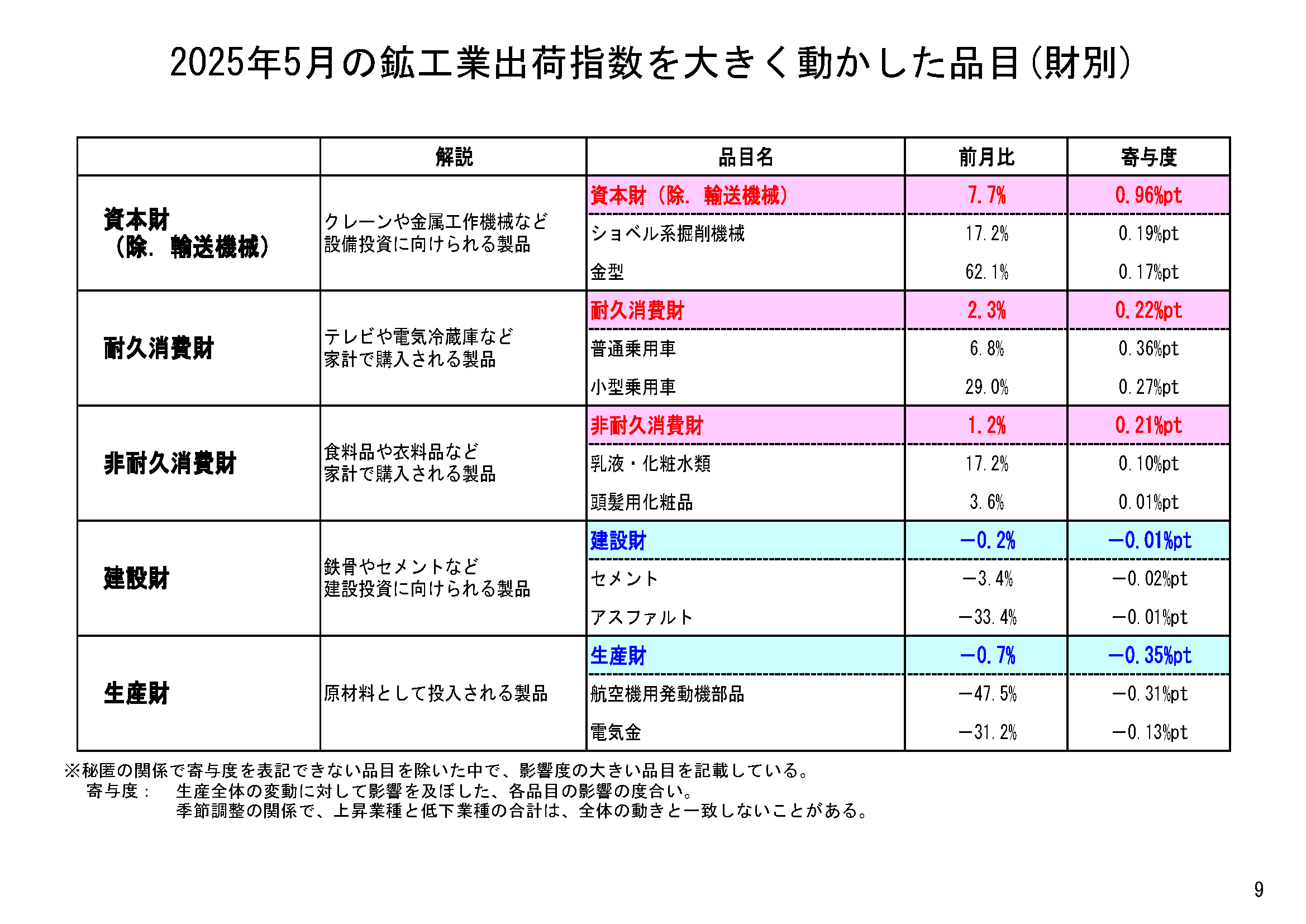 図表06