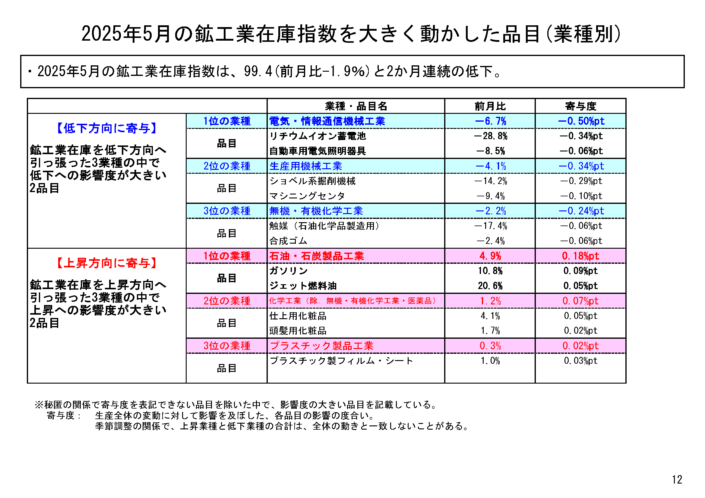 図表09