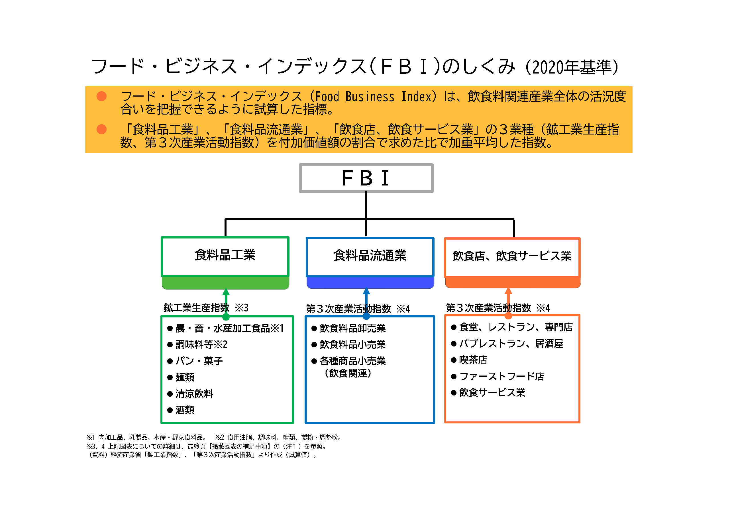 図表01
