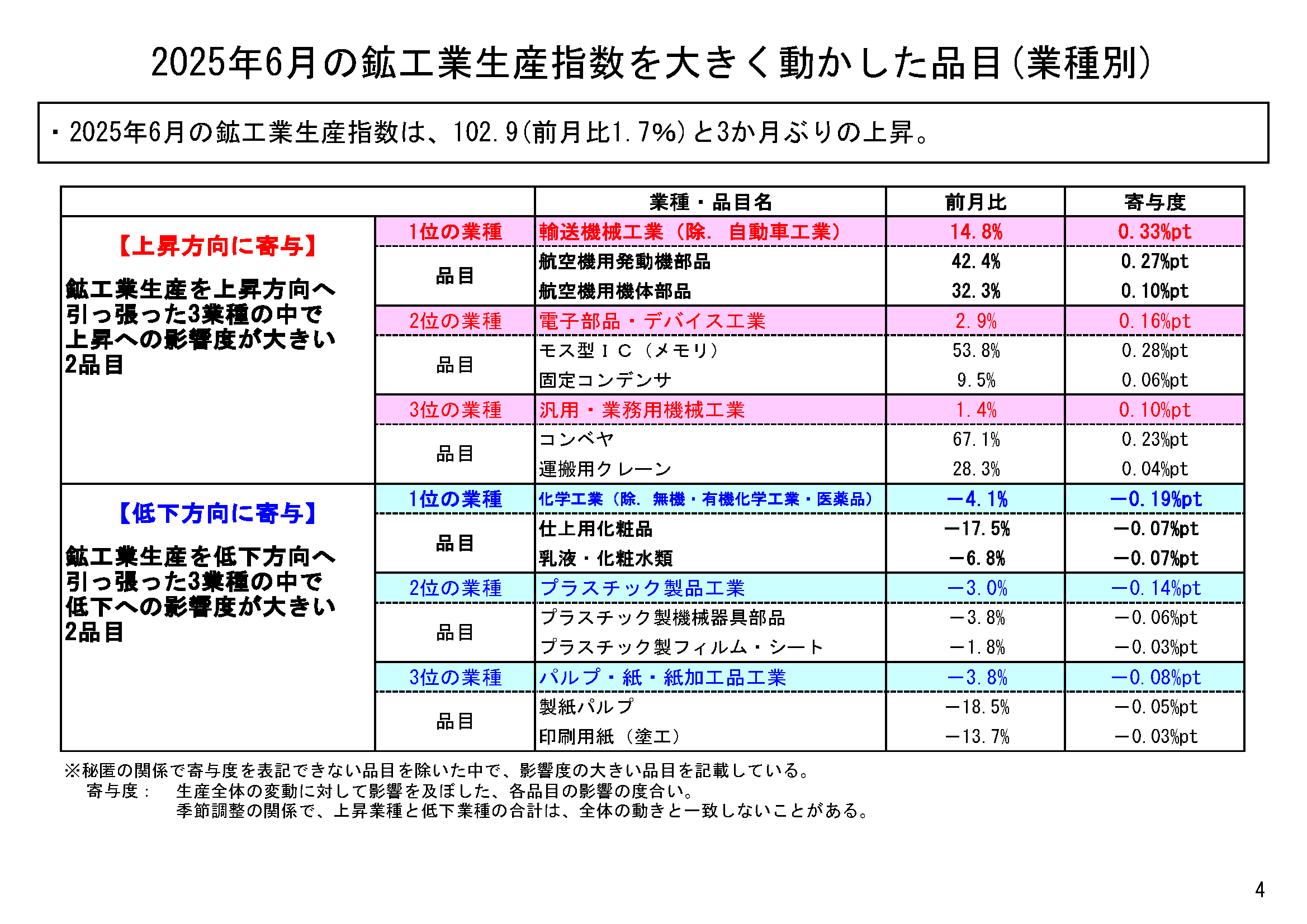 図表02