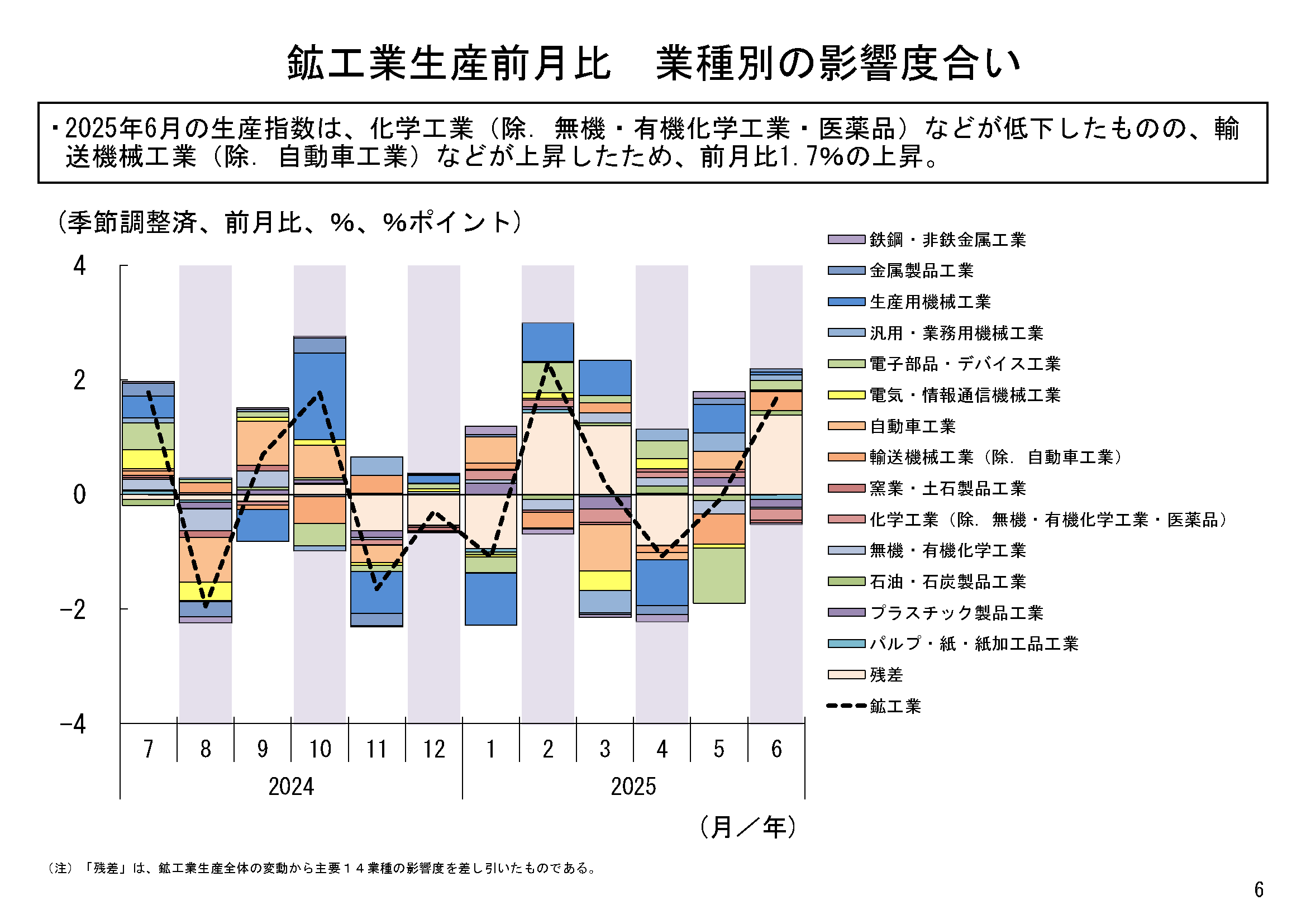 図表03