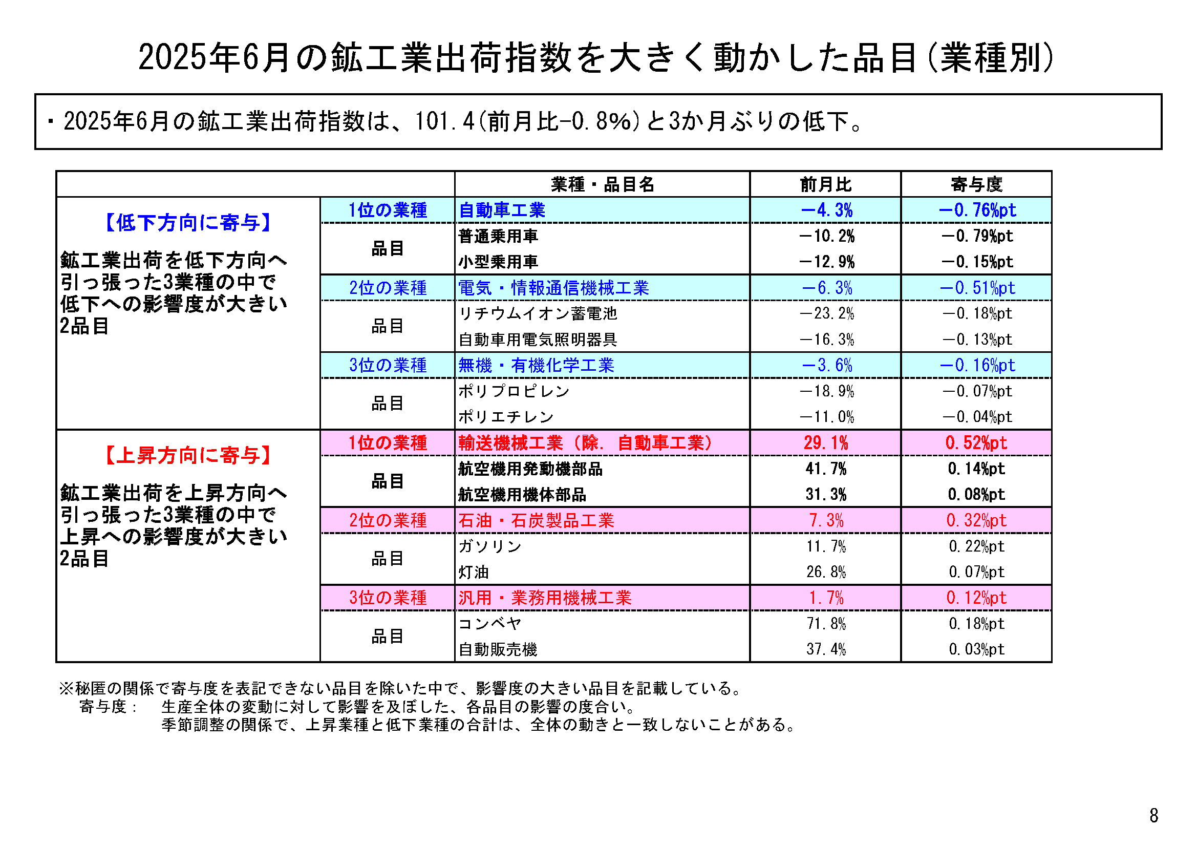 図表05