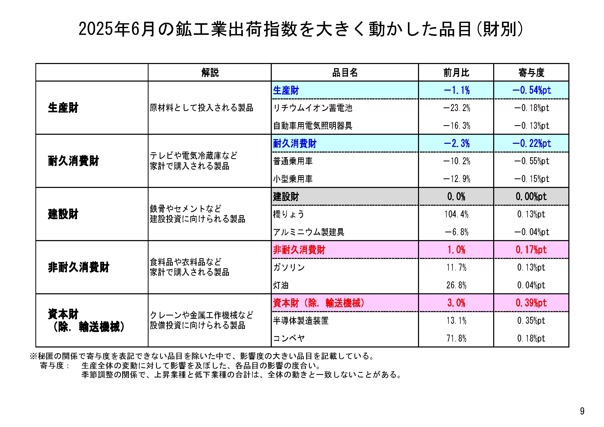 図表06
