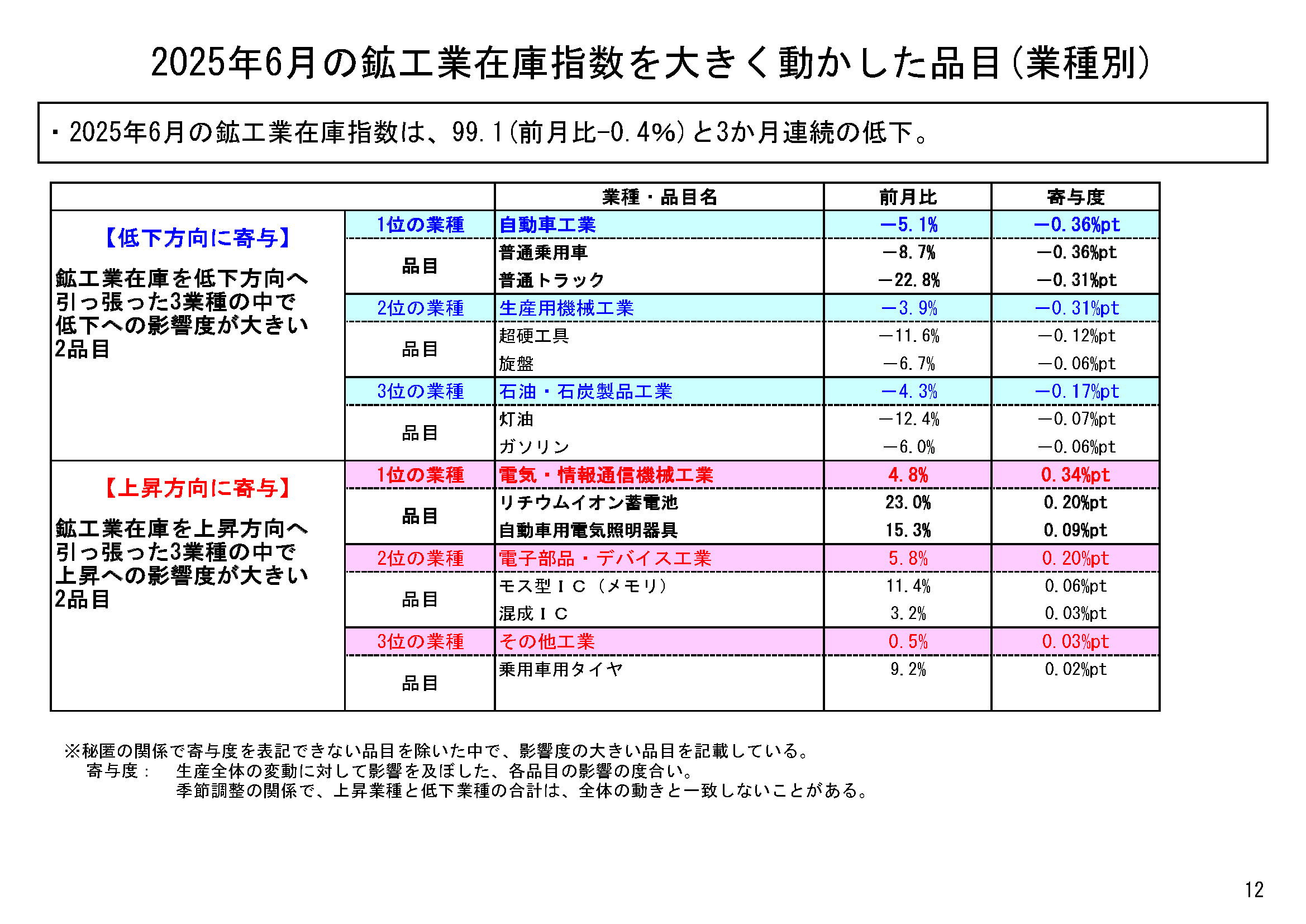 図表09