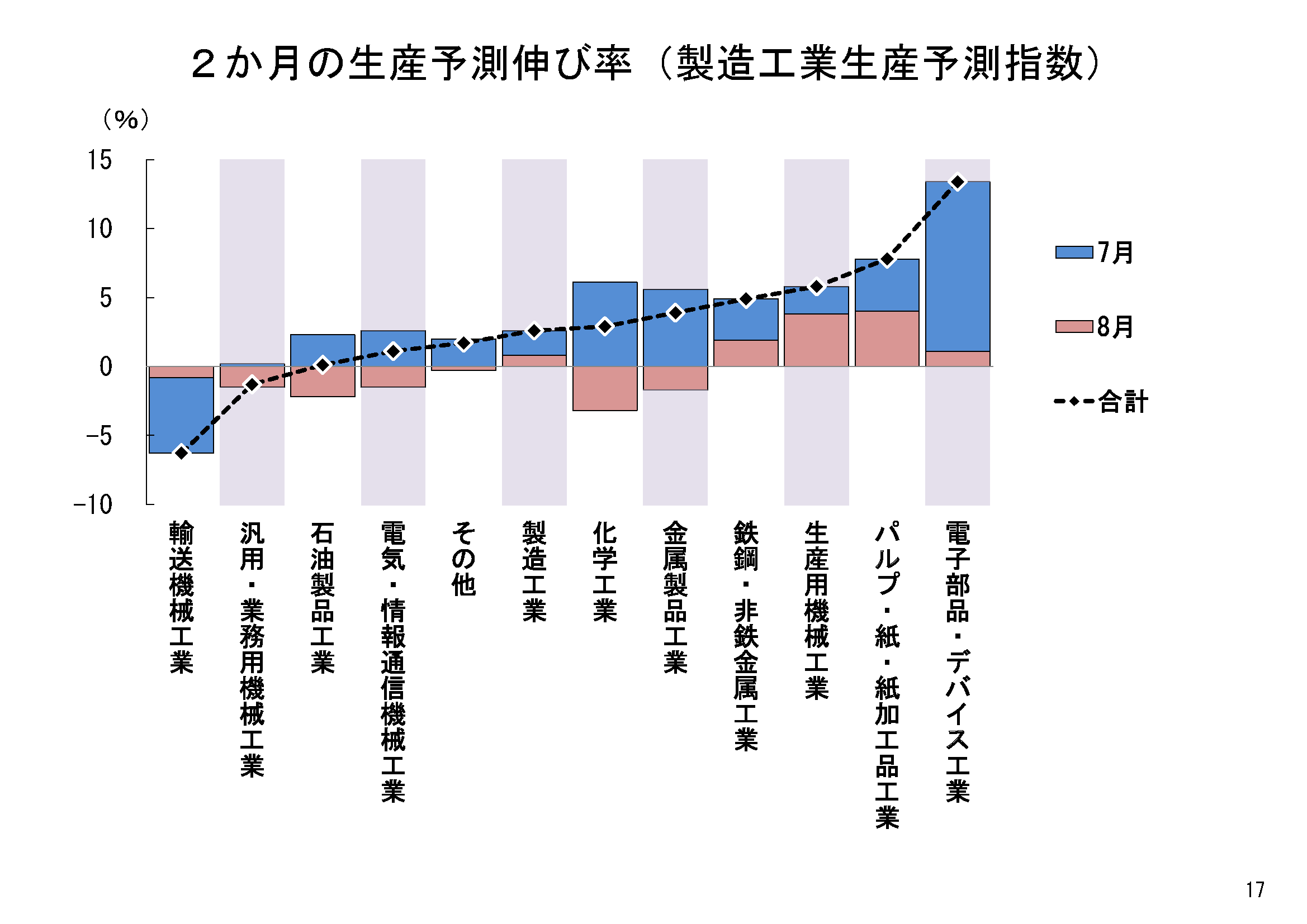 図表02