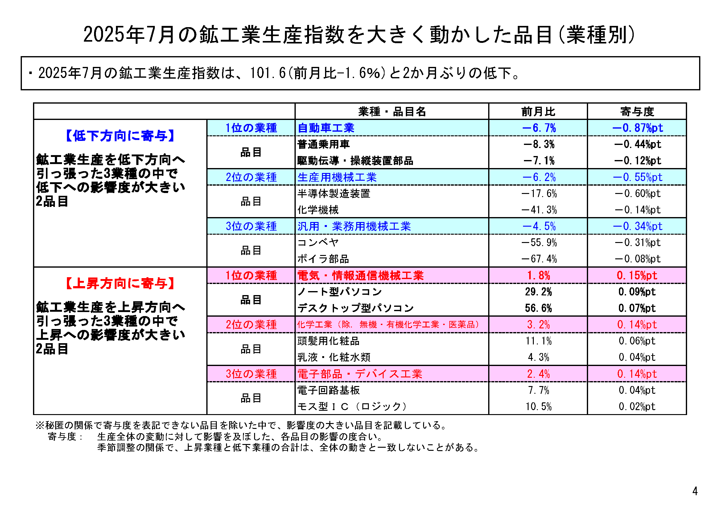 図表02