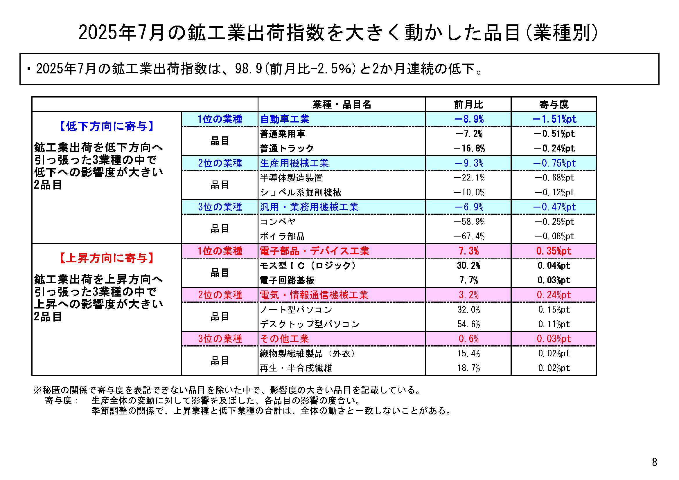 図表05