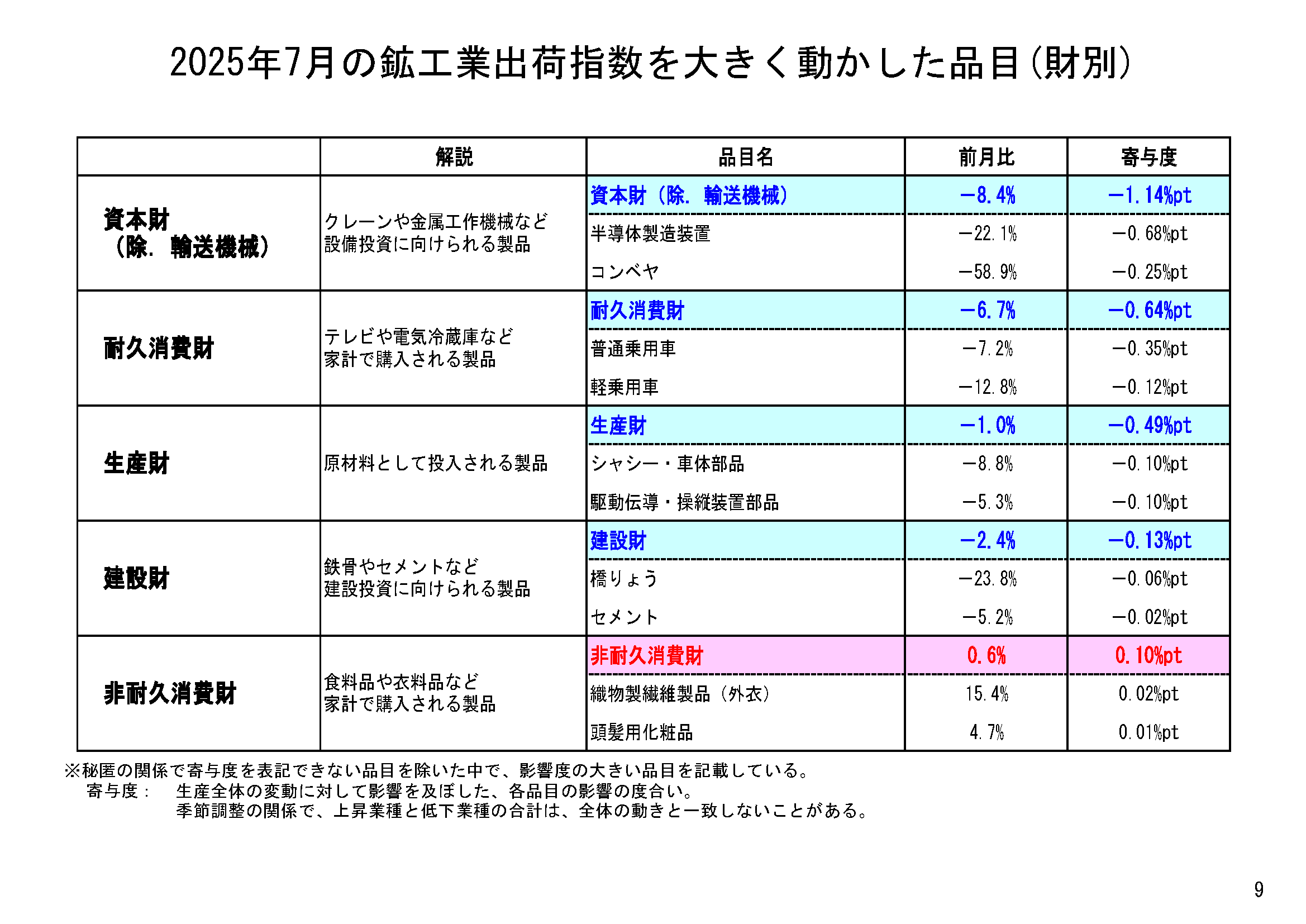 図表06