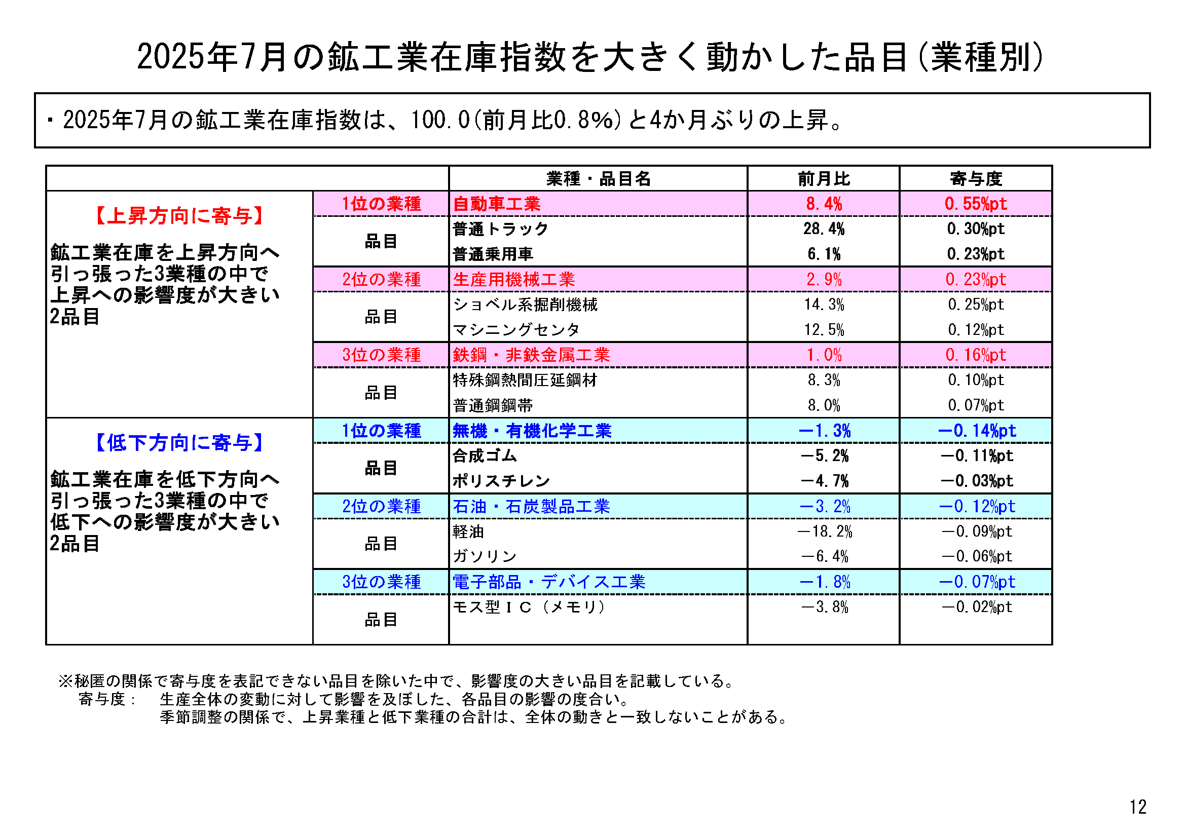 図表09