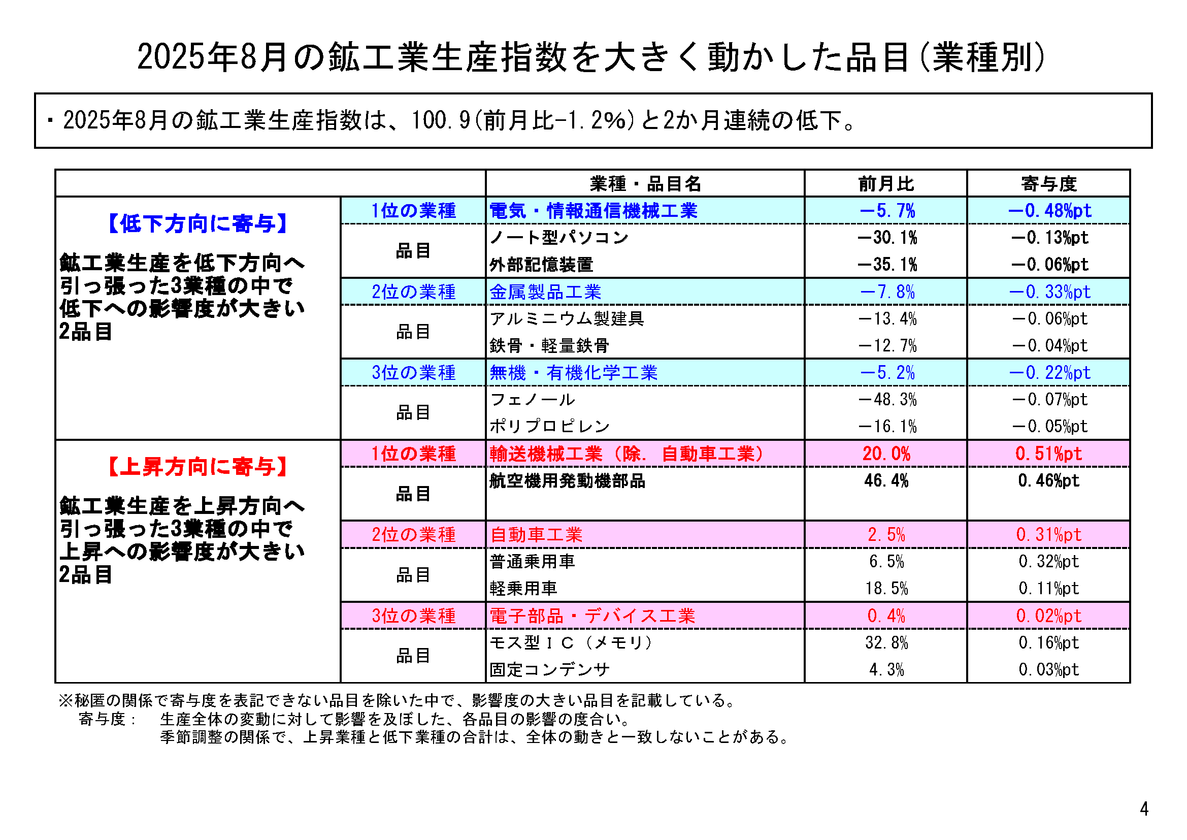 図表02
