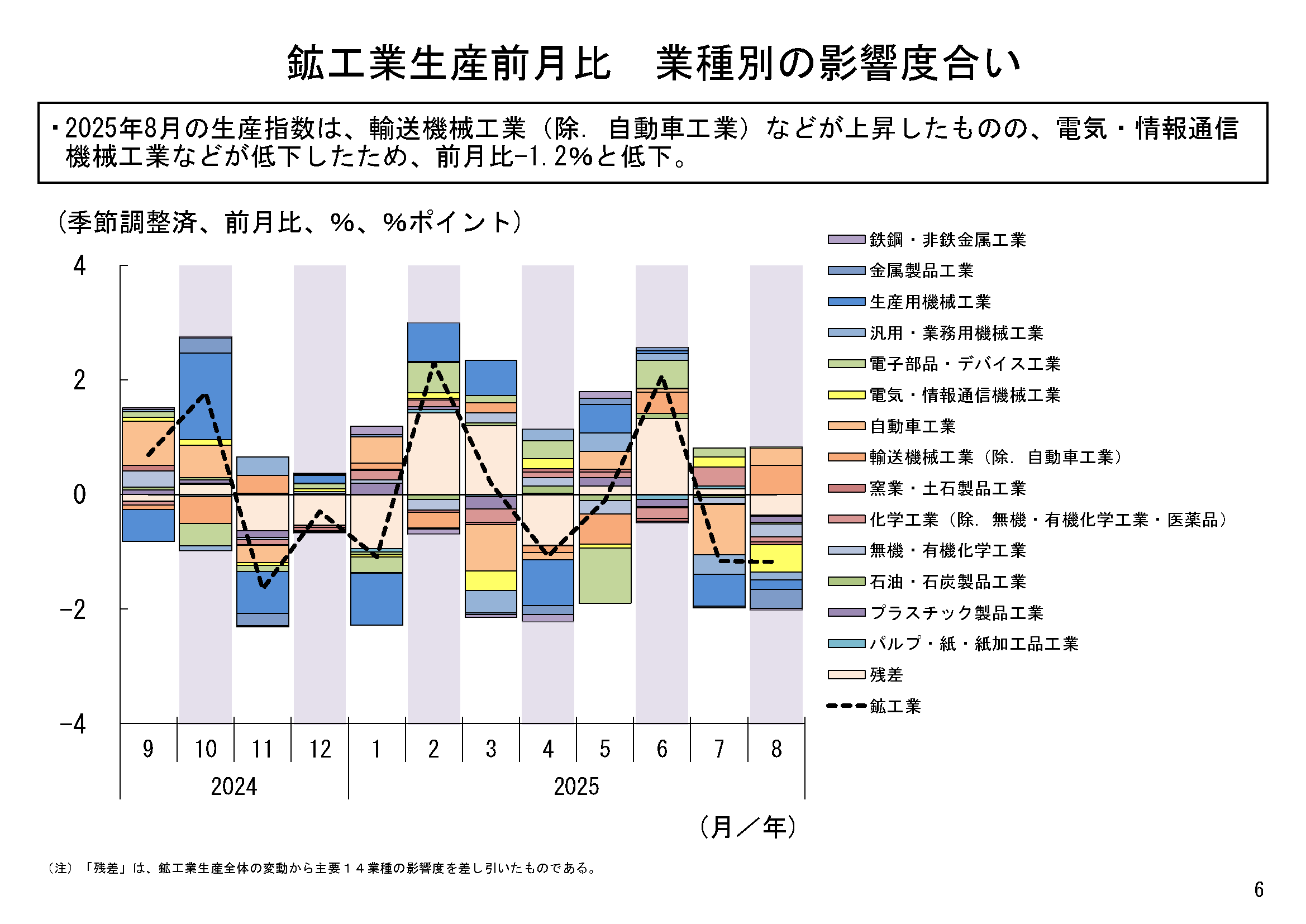 図表03