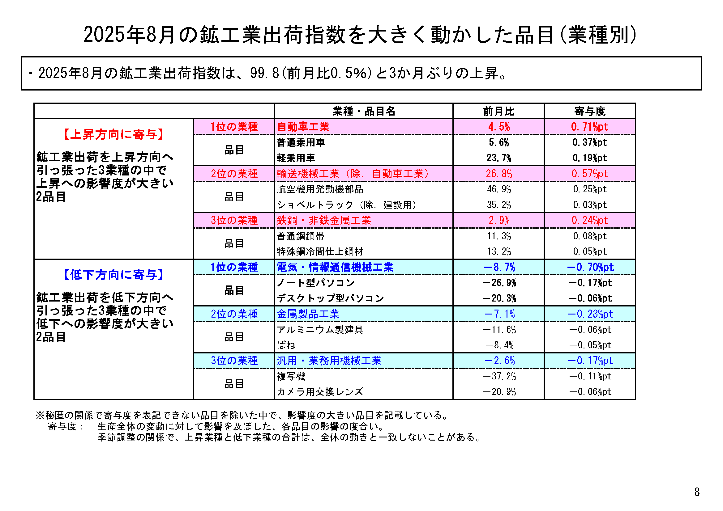 図表05
