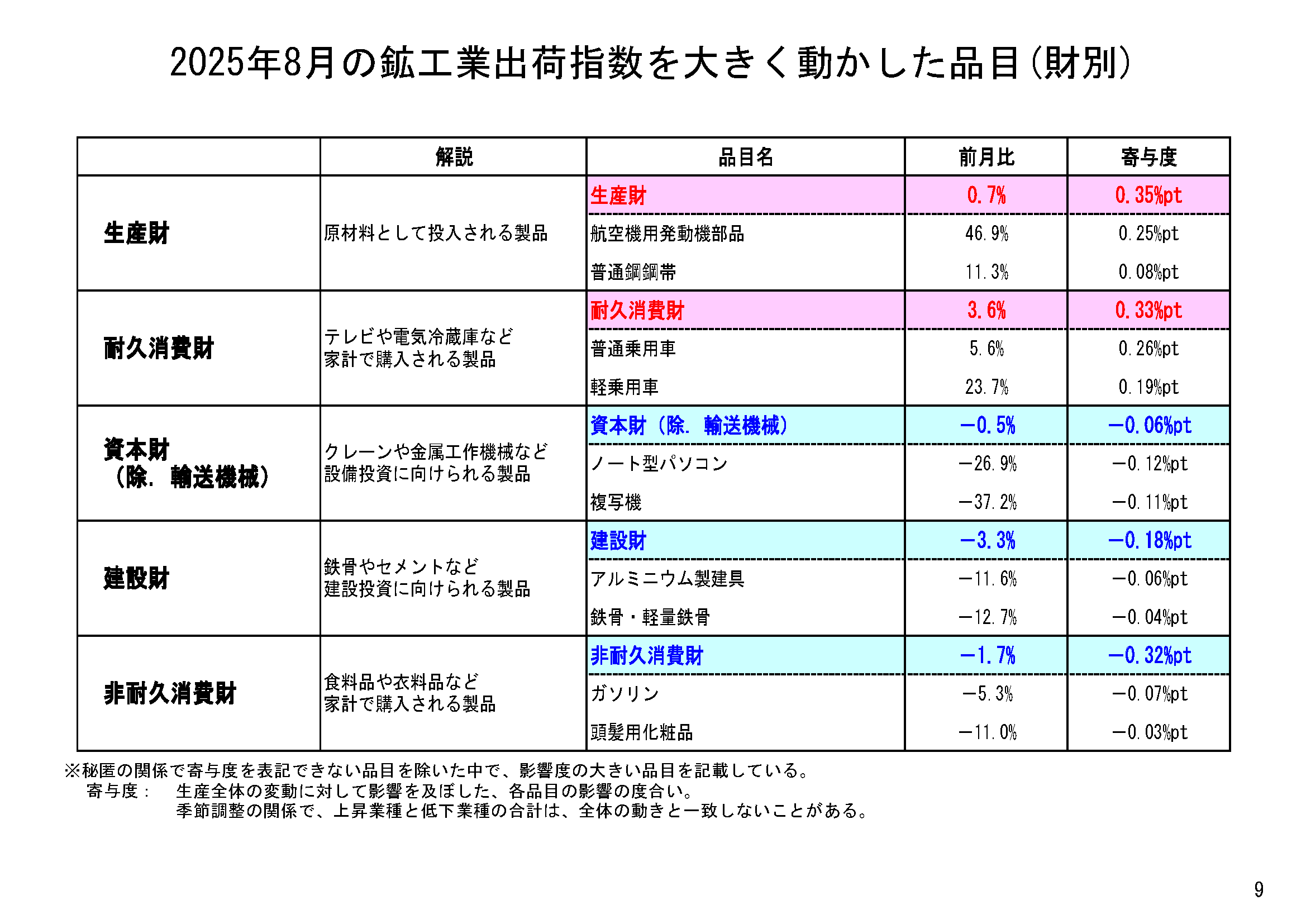 図表06