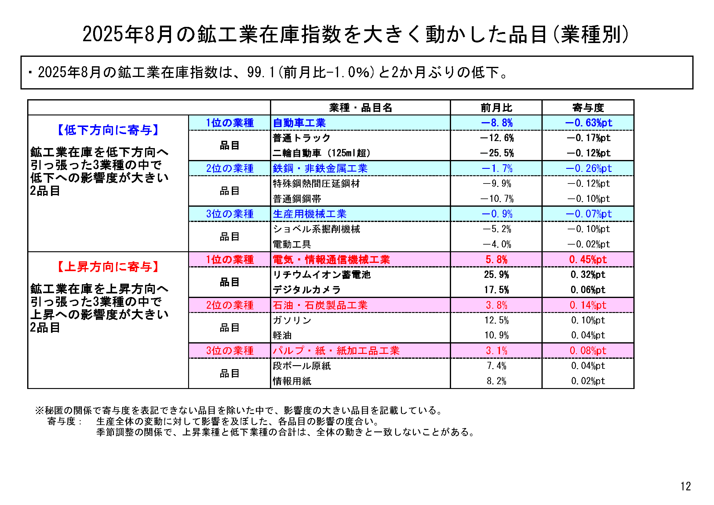図表09