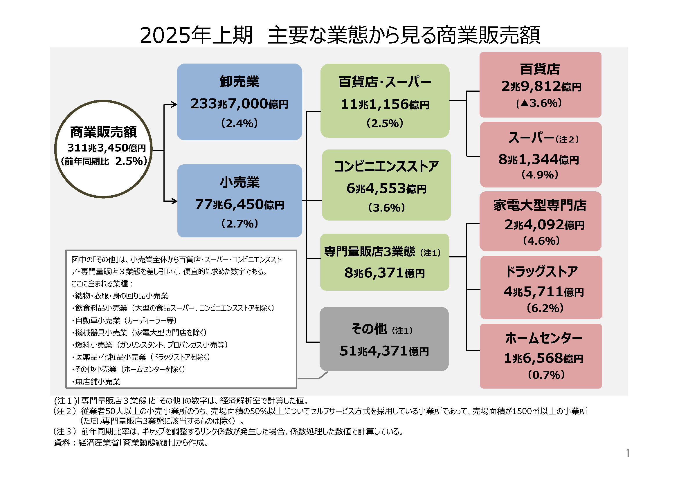 図表01